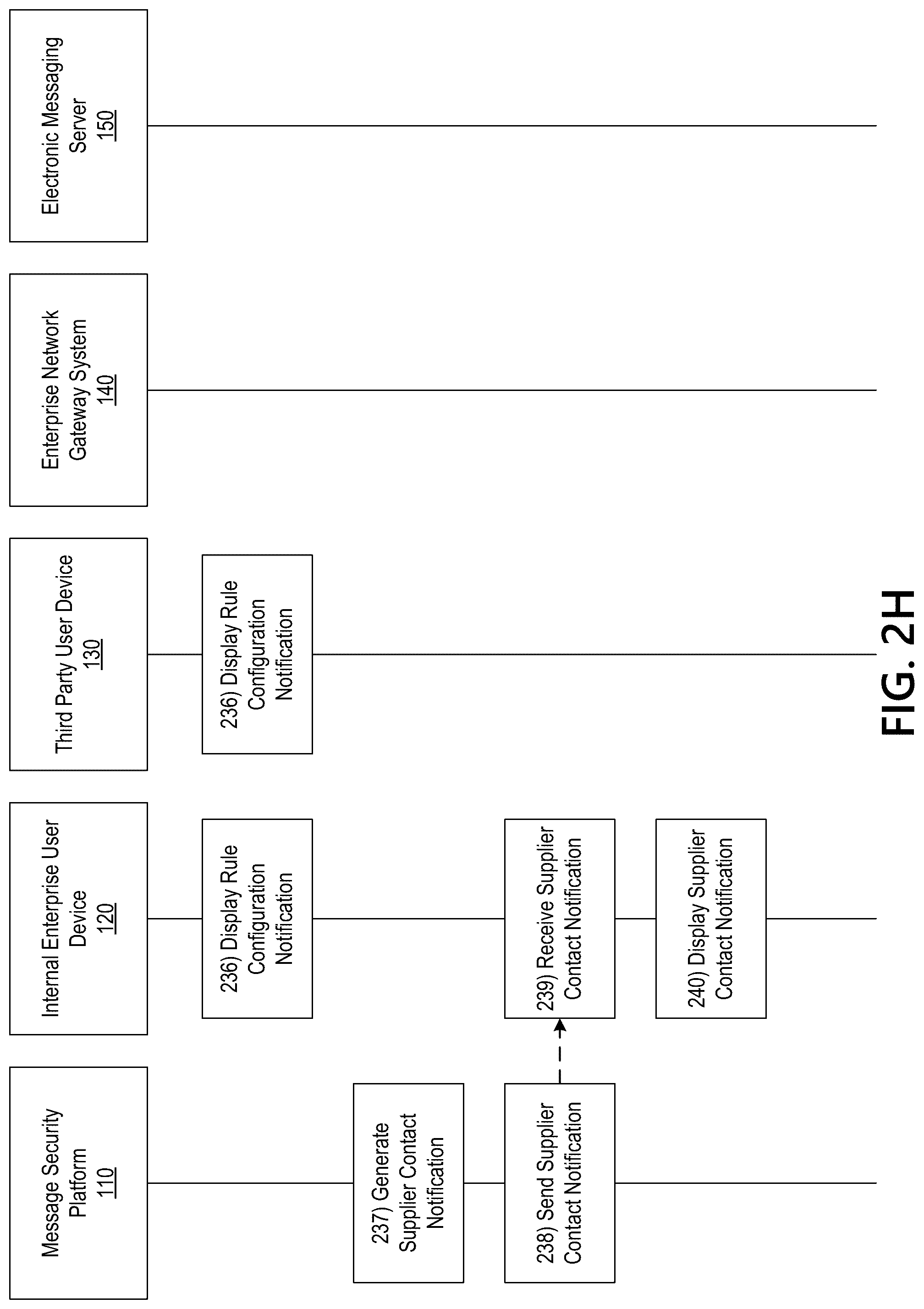 Patent US12306930 Figure 9 – Dynamic message analysis platform for enhanced enterprise security
