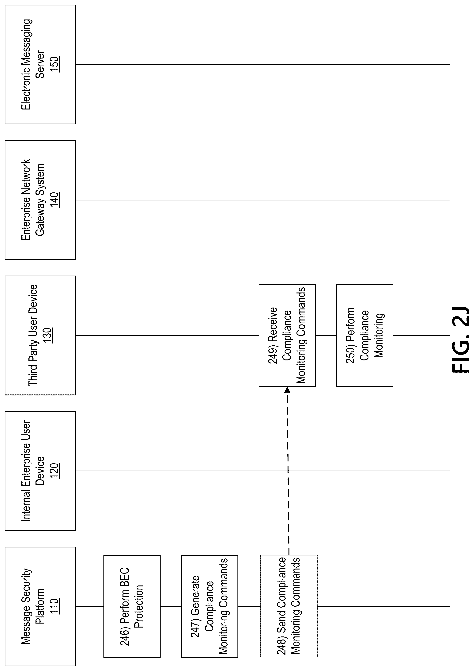 Patent US12306930 Figure 11 – Dynamic message analysis platform for enhanced enterprise security