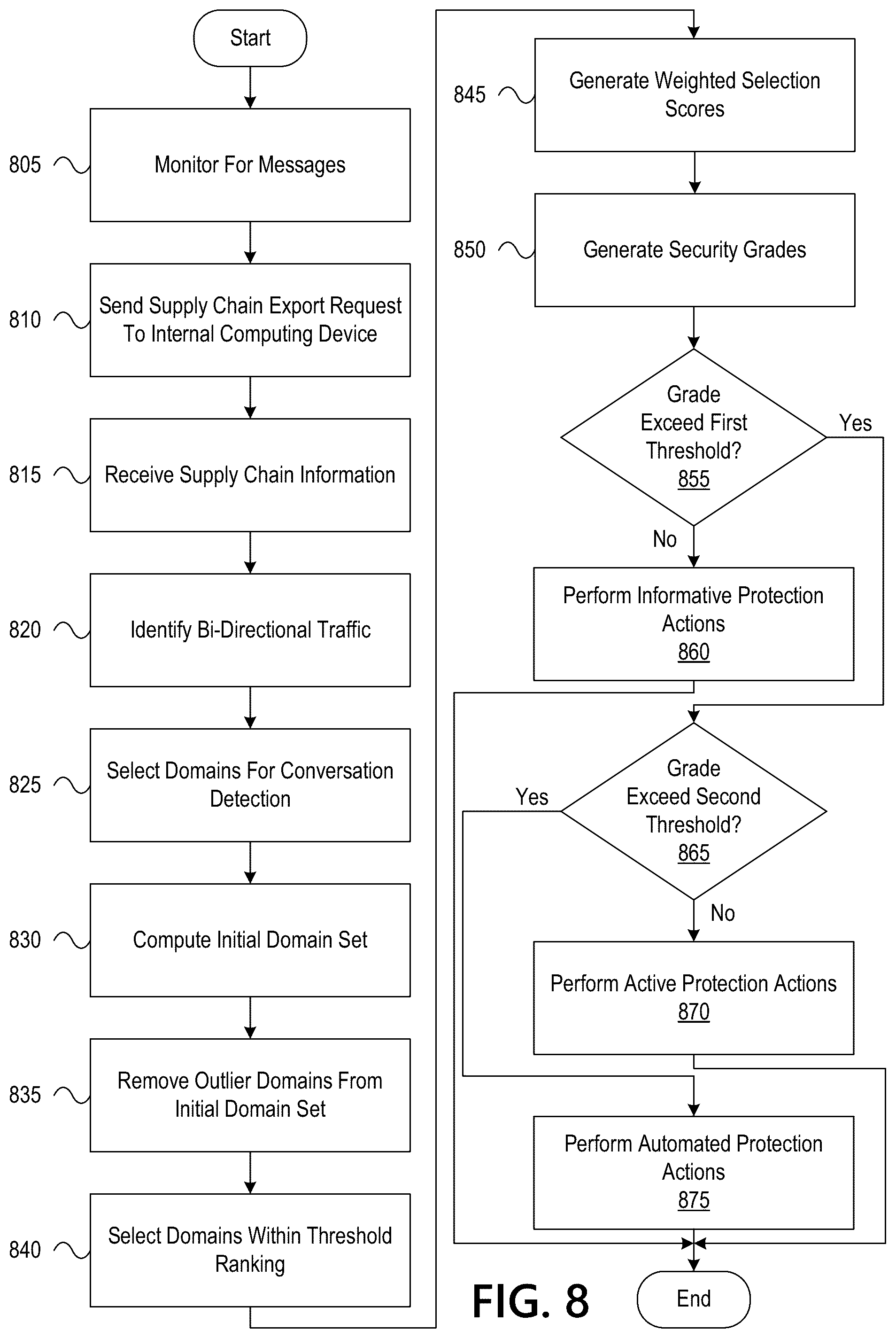 Patent US12306930 Figure 15 – Dynamic message analysis platform for enhanced enterprise security