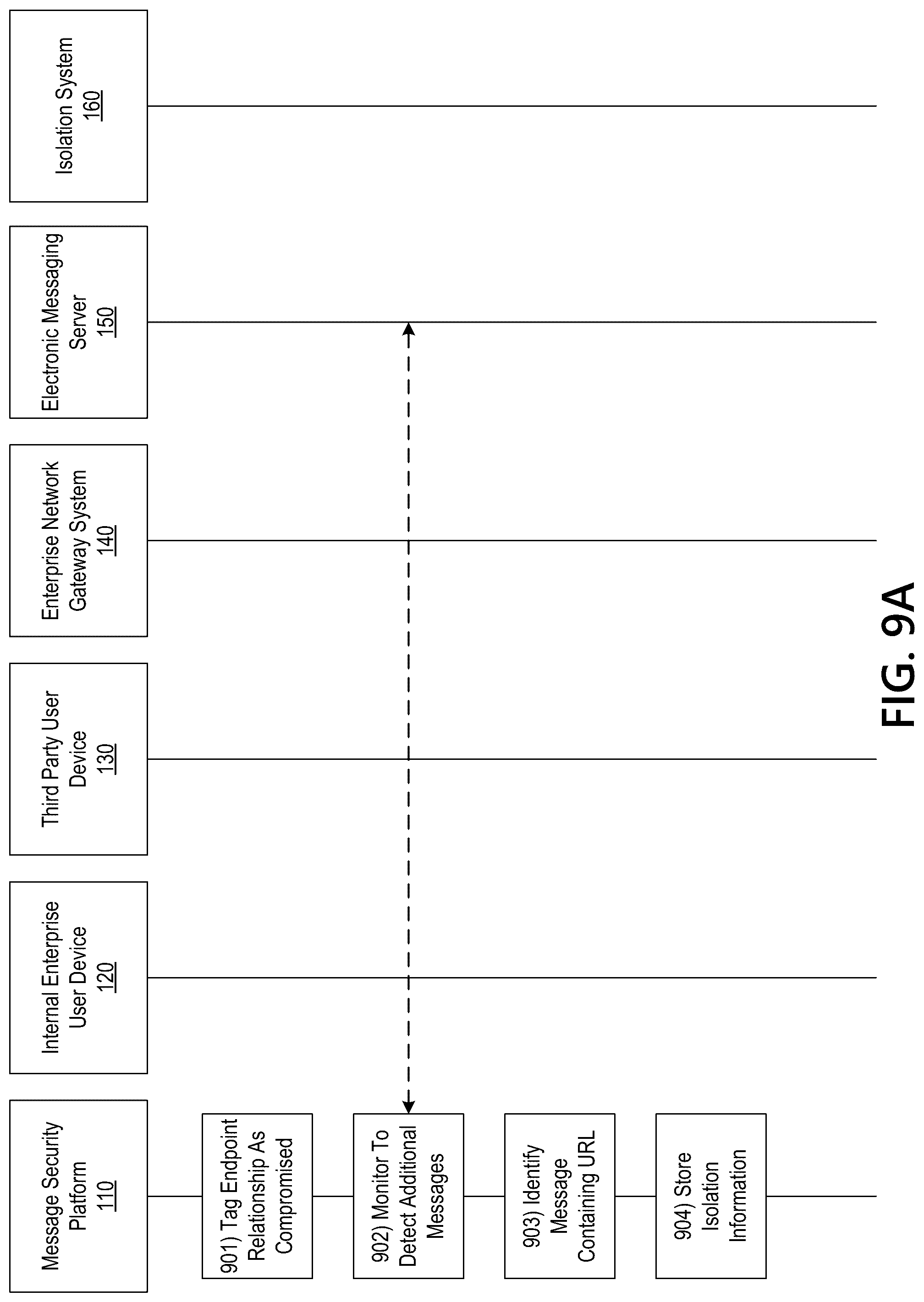 Patent US12306930 Figure 16 – Dynamic message analysis platform for enhanced enterprise security