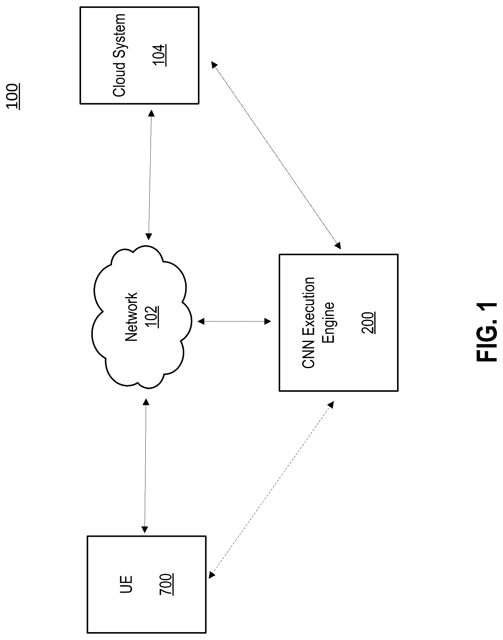 Patent US12306931 Figure 1 – Computerized systems and methods for secure execution and offloading of computations between trusted and untrusted devices
