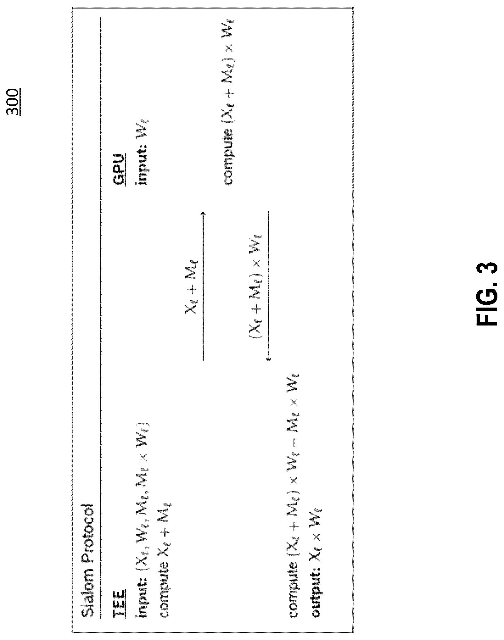 Patent US12306931 Figure 3 – Computerized systems and methods for secure execution and offloading of computations between trusted and untrusted devices