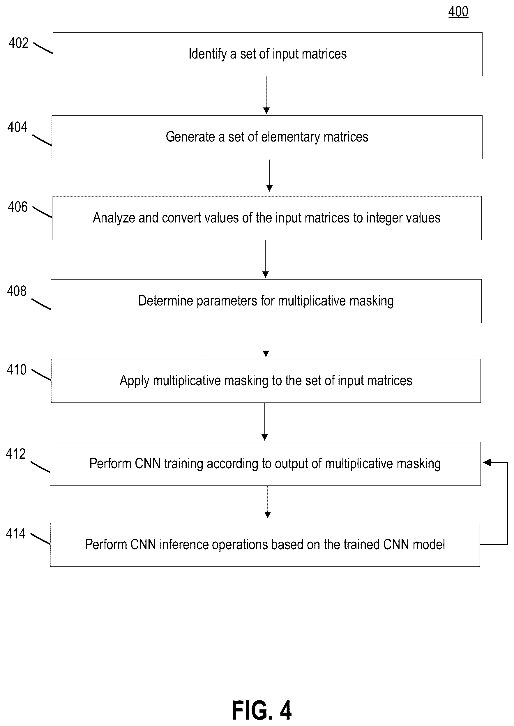 Patent US12306931 Figure 4 – Computerized systems and methods for secure execution and offloading of computations between trusted and untrusted devices