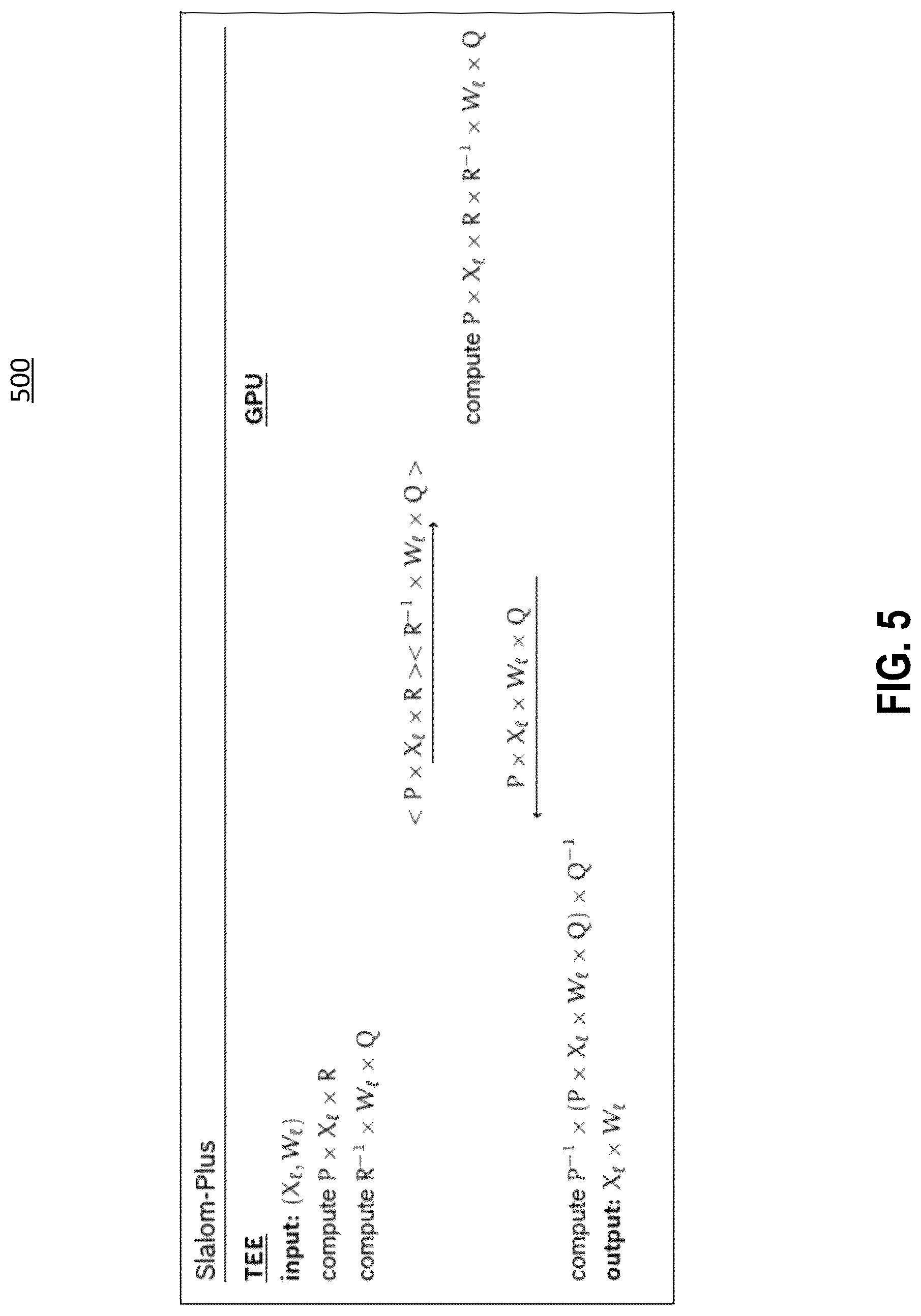 Patent US12306931 Figure 5 – Computerized systems and methods for secure execution and offloading of computations between trusted and untrusted devices