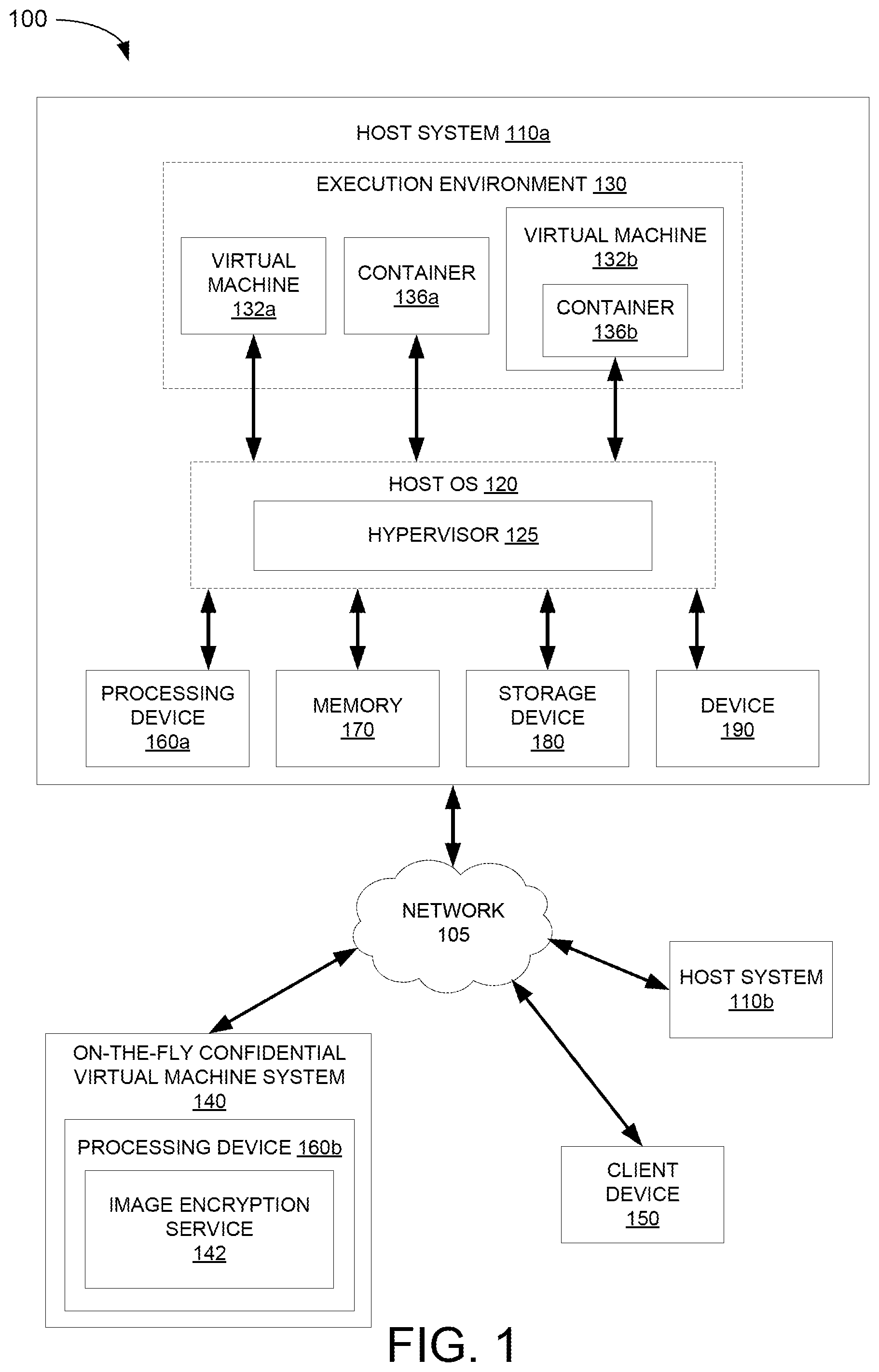 Patent US12306932 Figure 1 – Attesting on-the-fly encrypted root disks for confidential virtual machines