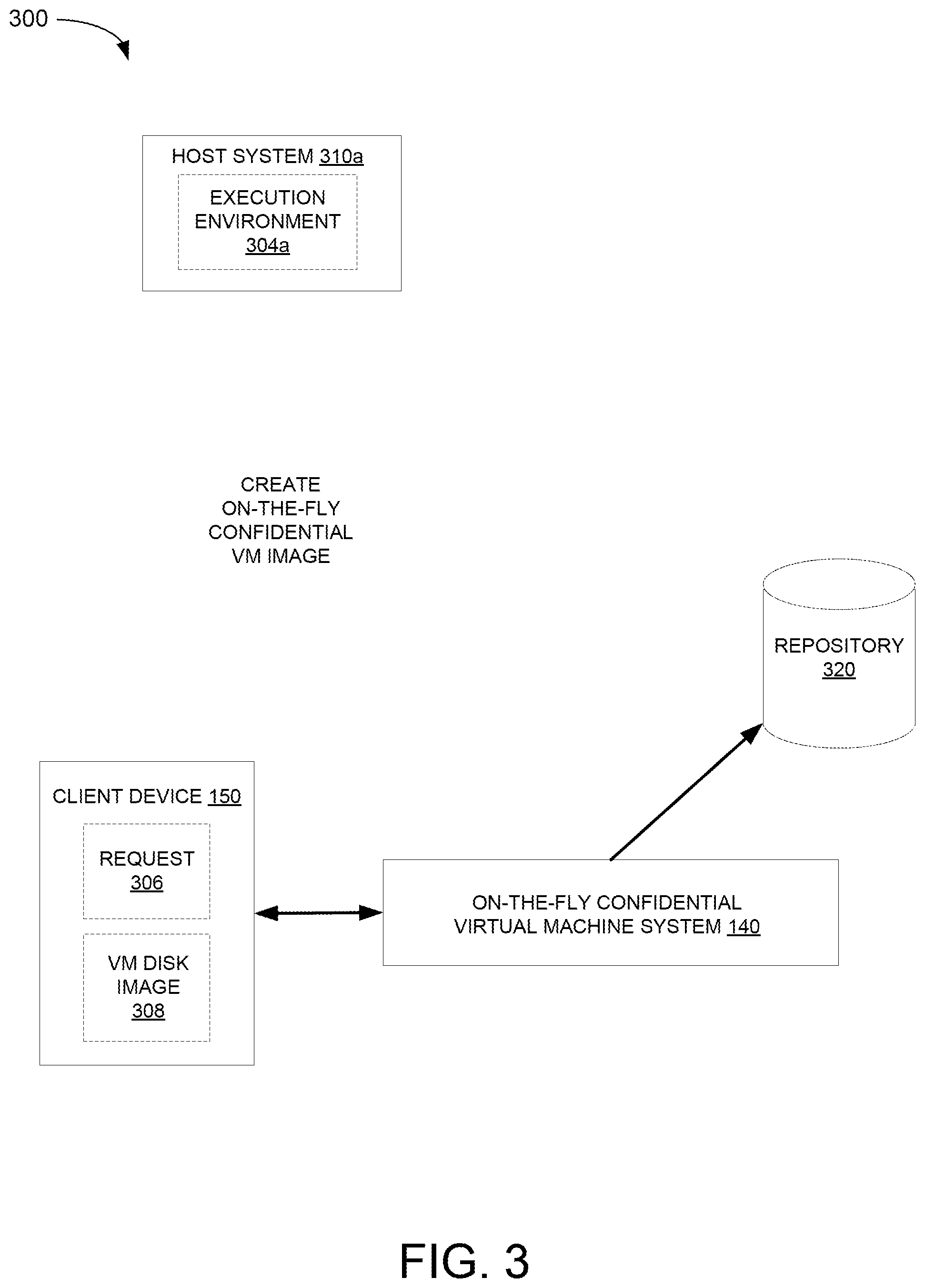 Patent US12306932 Figure 3 – Attesting on-the-fly encrypted root disks for confidential virtual machines