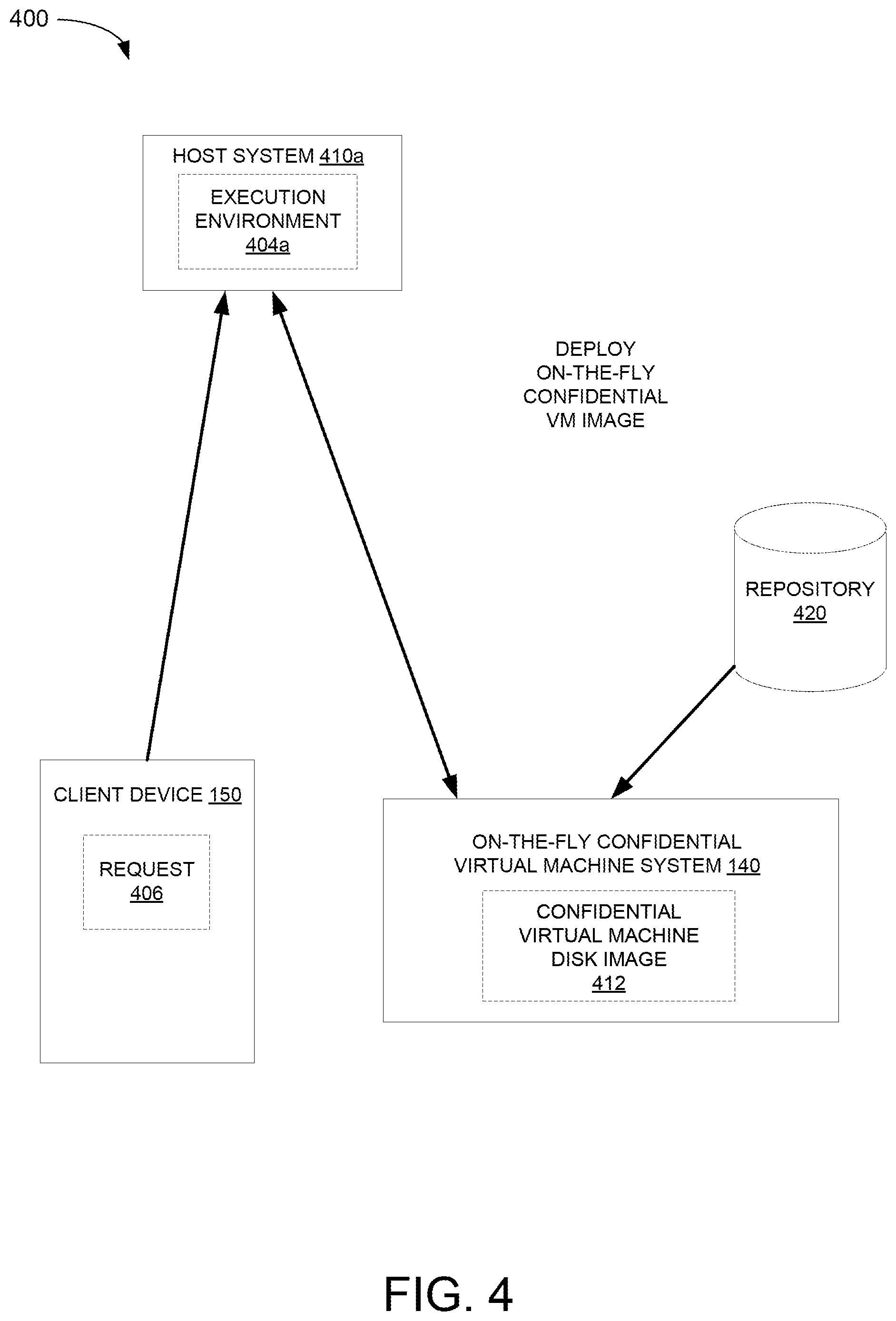 Patent US12306932 Figure 4 – Attesting on-the-fly encrypted root disks for confidential virtual machines