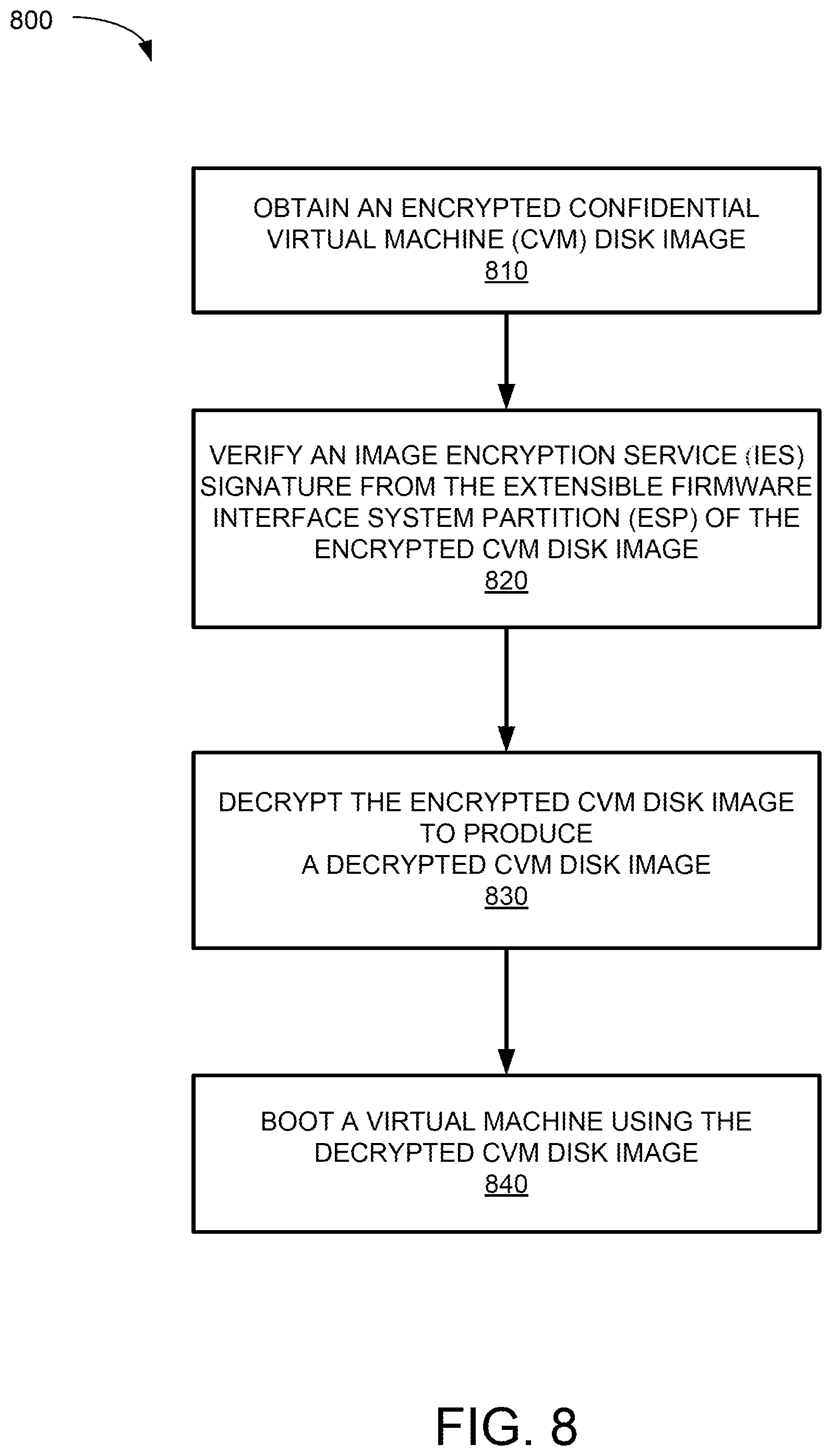 Patent US12306932 Figure 8 – Attesting on-the-fly encrypted root disks for confidential virtual machines