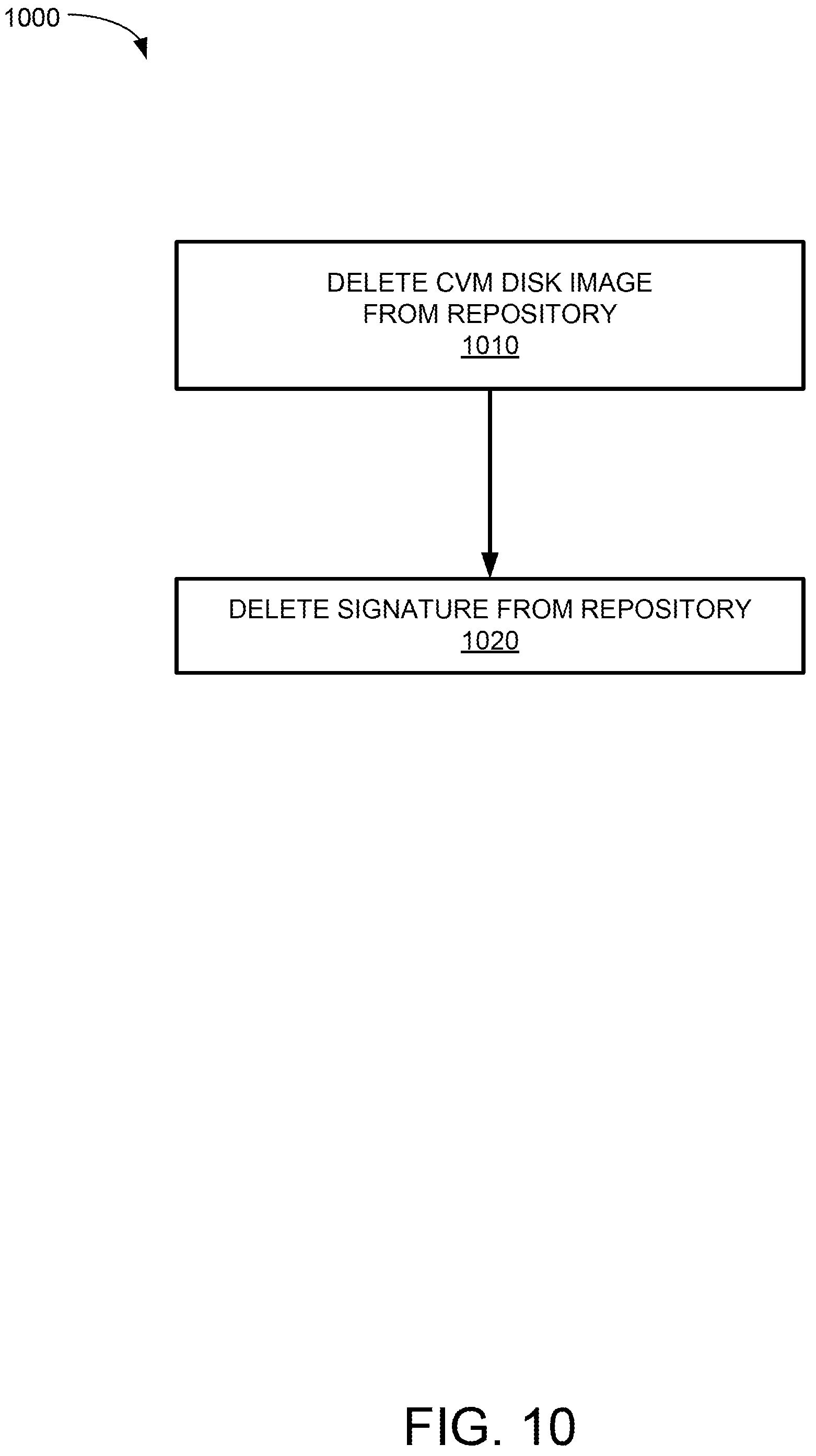 Patent US12306932 Figure 10 – Attesting on-the-fly encrypted root disks for confidential virtual machines