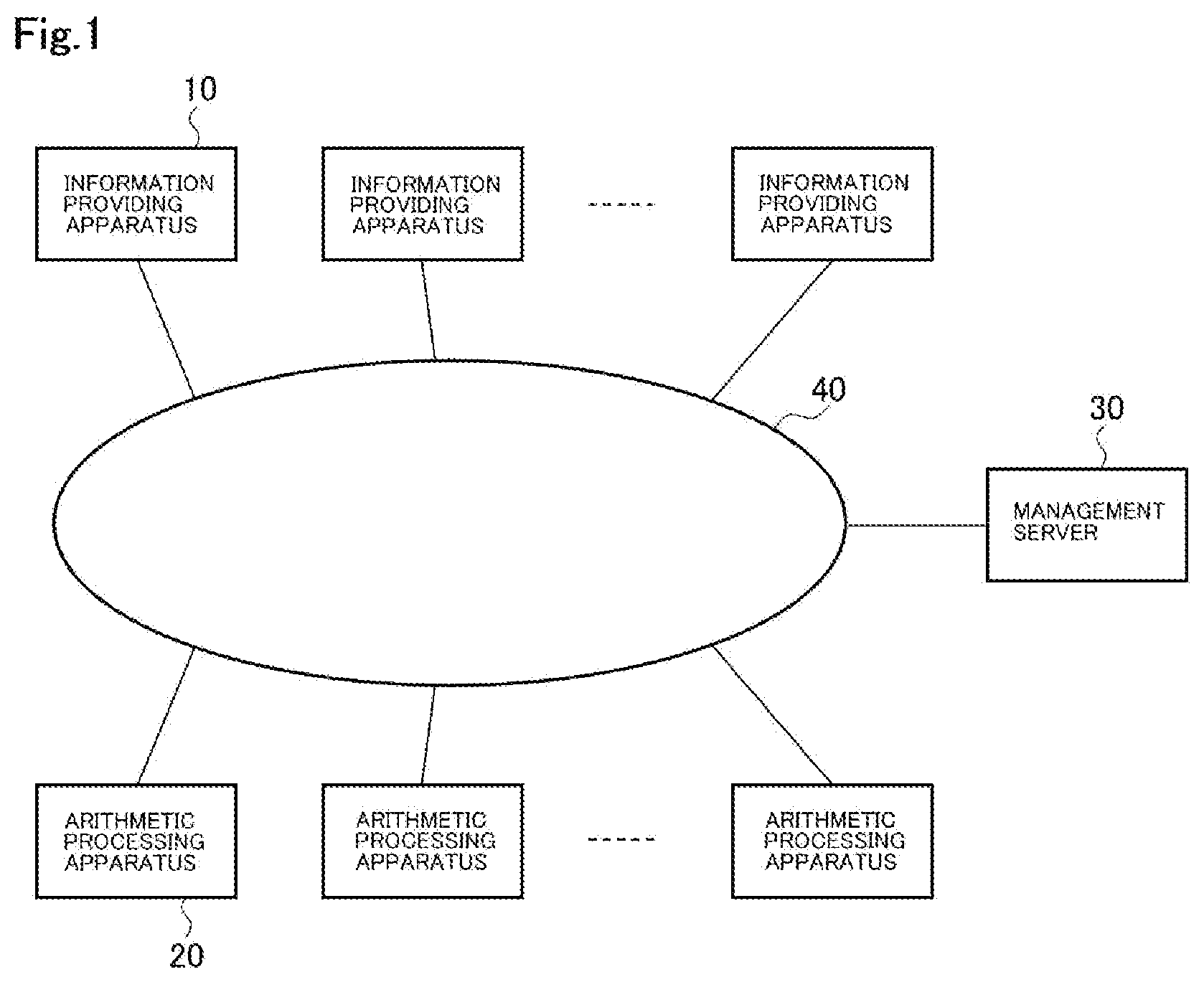 Patent US12306933 Figure 1 – Arithmetic processing apparatus, arithmetic processing system, arithmetic processing method, and arithmetic processing program