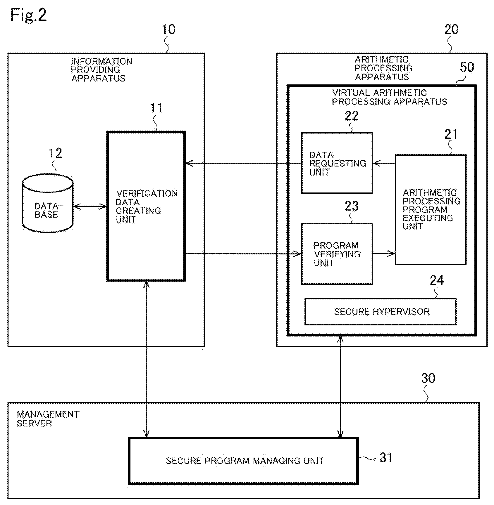 Patent US12306933 Figure 2 – Arithmetic processing apparatus, arithmetic processing system, arithmetic processing method, and arithmetic processing program