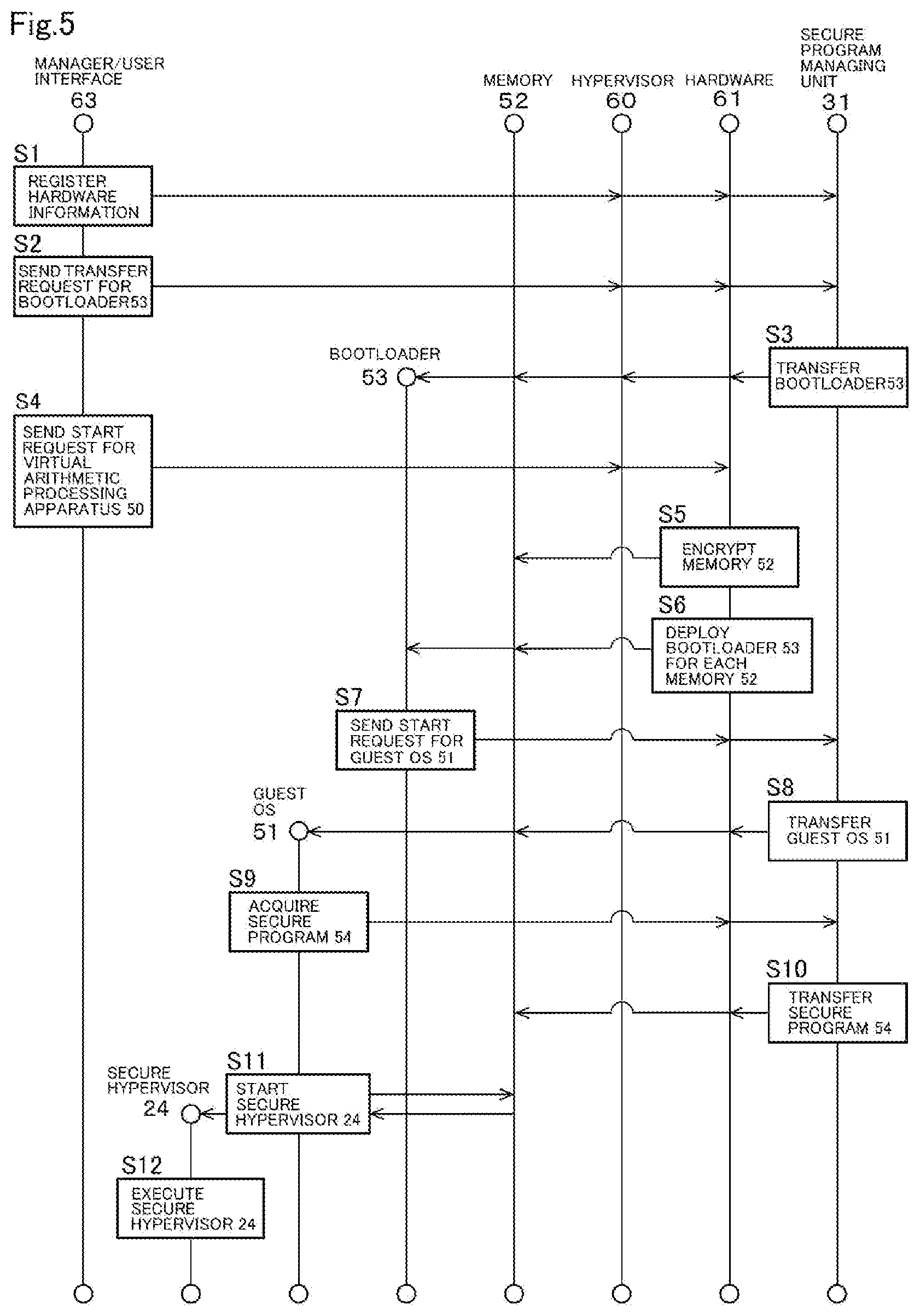 Patent US12306933 Figure 5 – Arithmetic processing apparatus, arithmetic processing system, arithmetic processing method, and arithmetic processing program