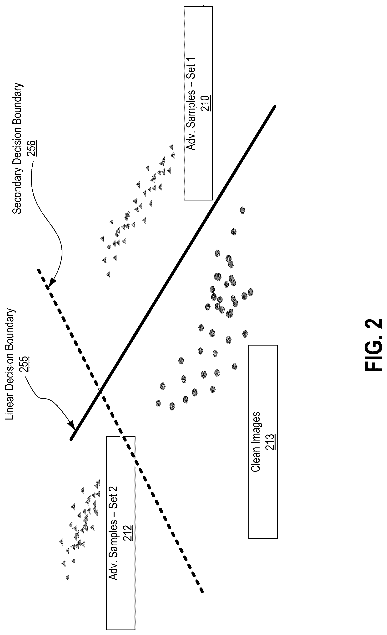 Patent US12306934 Figure 2 – Systems, methods, and apparatuses for integrating a defense mechanism into deep-learning-based systems to defend against adversarial attacks