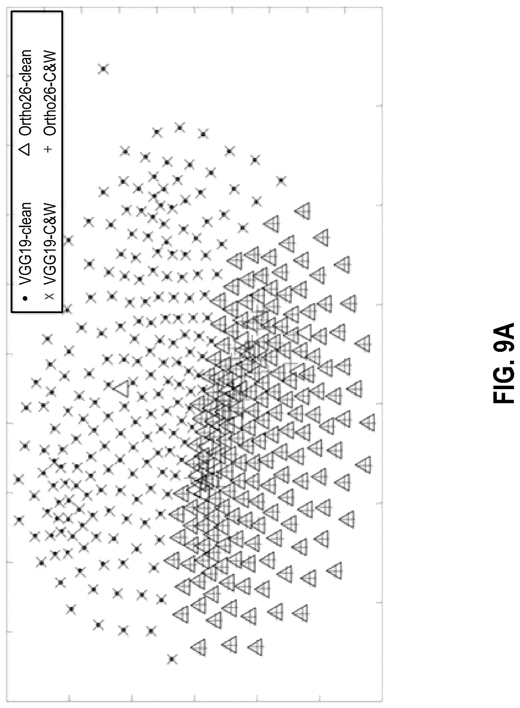 Patent US12306934 Figure 9 – Systems, methods, and apparatuses for integrating a defense mechanism into deep-learning-based systems to defend against adversarial attacks