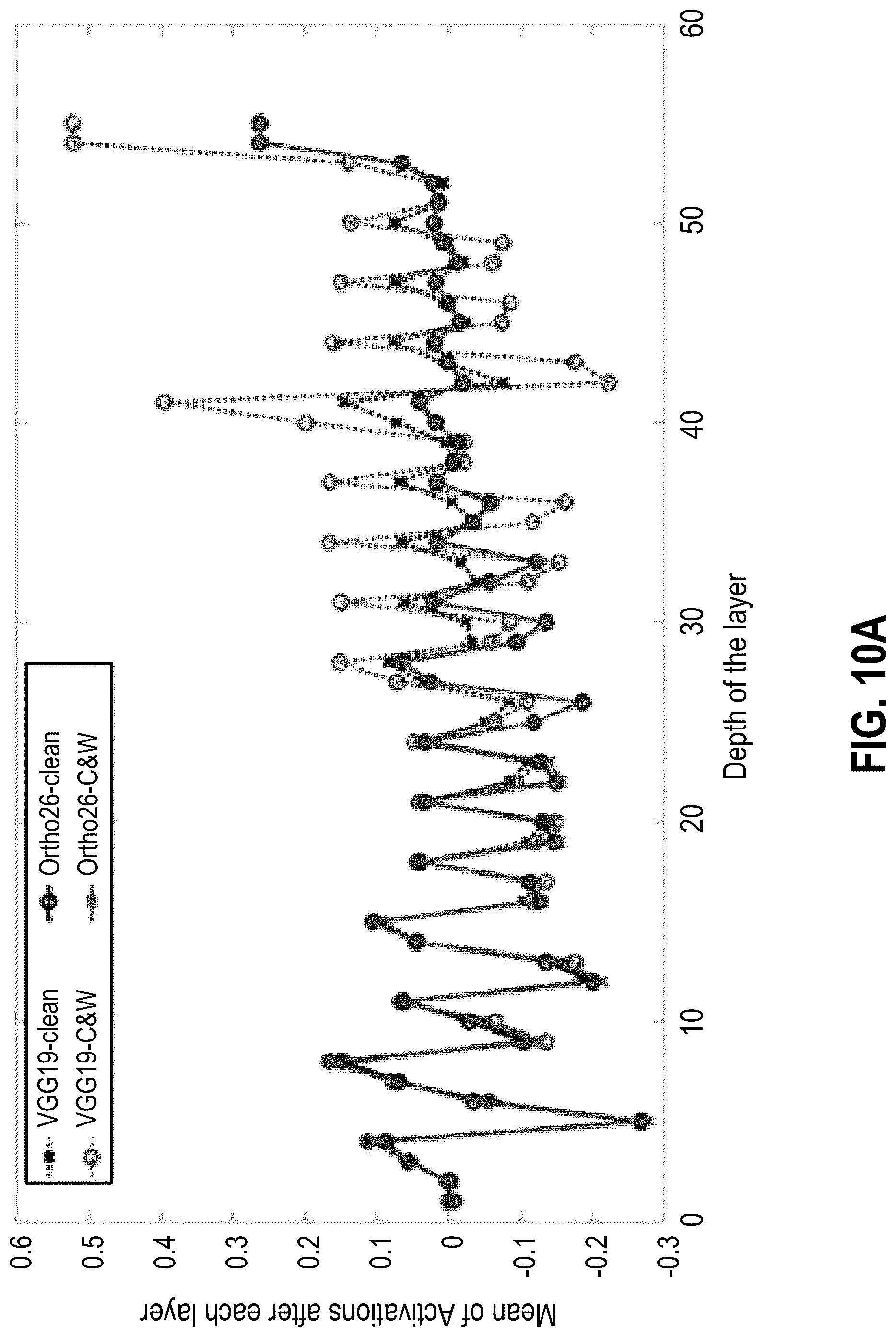 Patent US12306934 Figure 13 – Systems, methods, and apparatuses for integrating a defense mechanism into deep-learning-based systems to defend against adversarial attacks