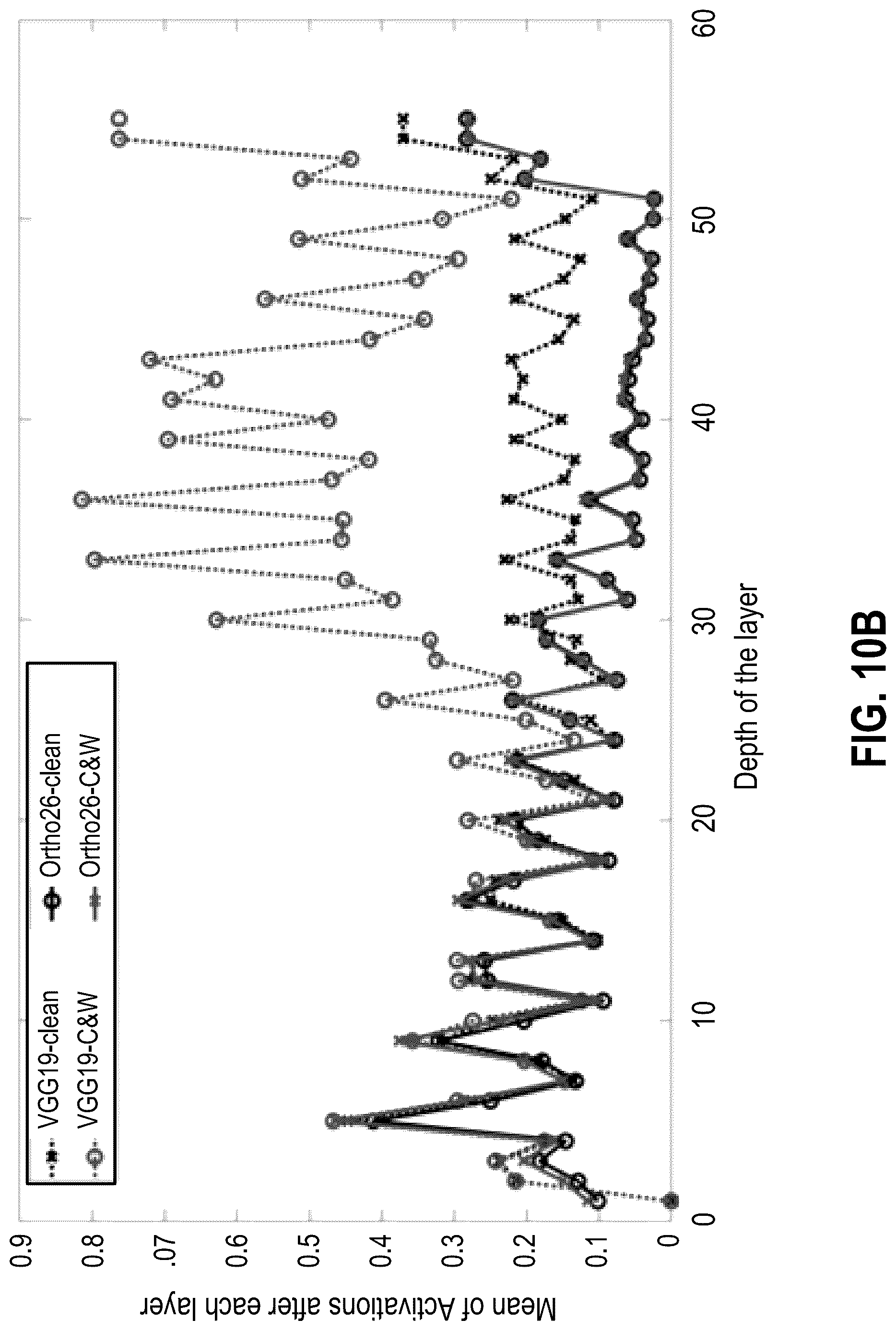 Patent US12306934 Figure 14 – Systems, methods, and apparatuses for integrating a defense mechanism into deep-learning-based systems to defend against adversarial attacks
