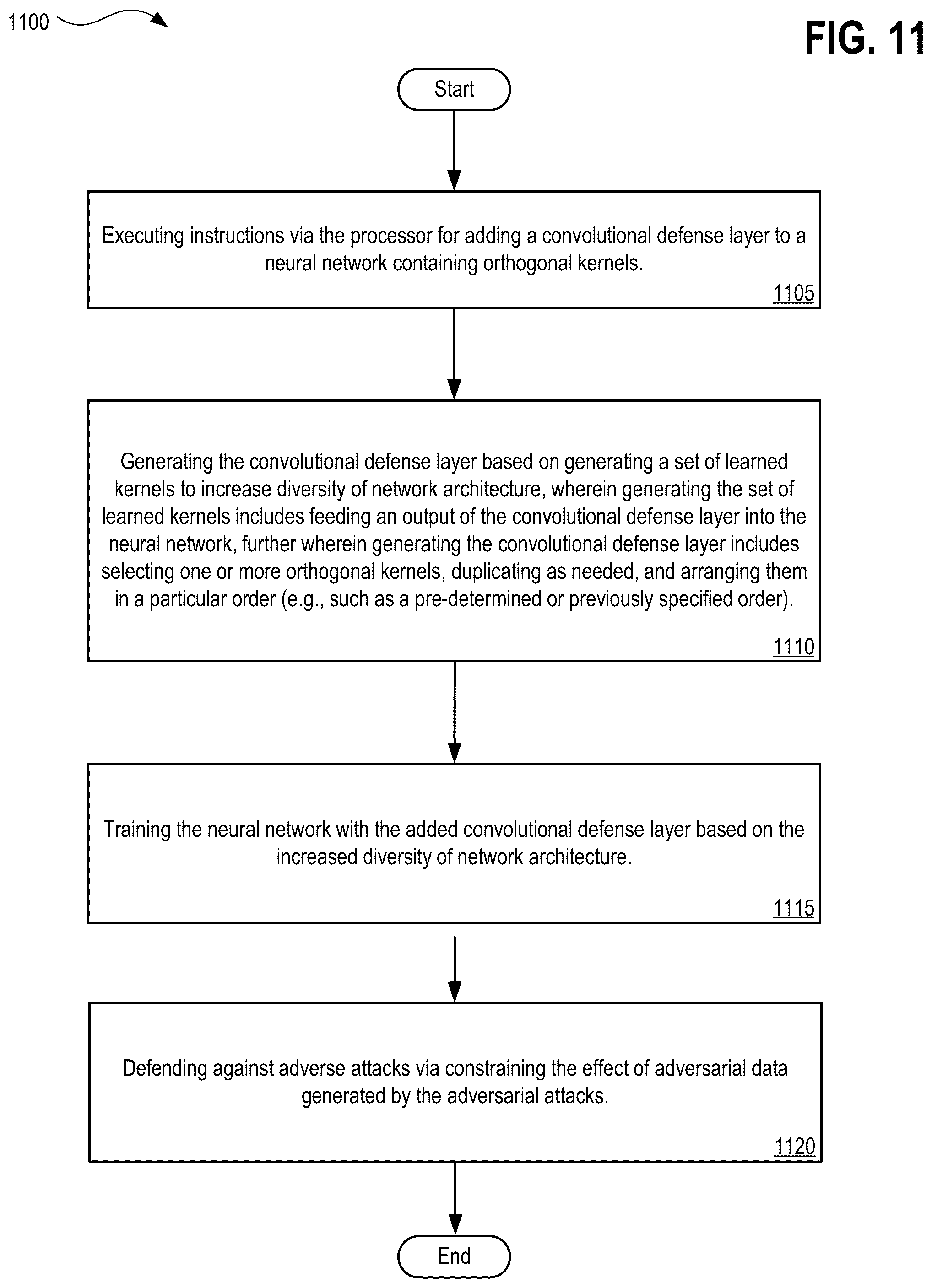 Patent US12306934 Figure 15 – Systems, methods, and apparatuses for integrating a defense mechanism into deep-learning-based systems to defend against adversarial attacks