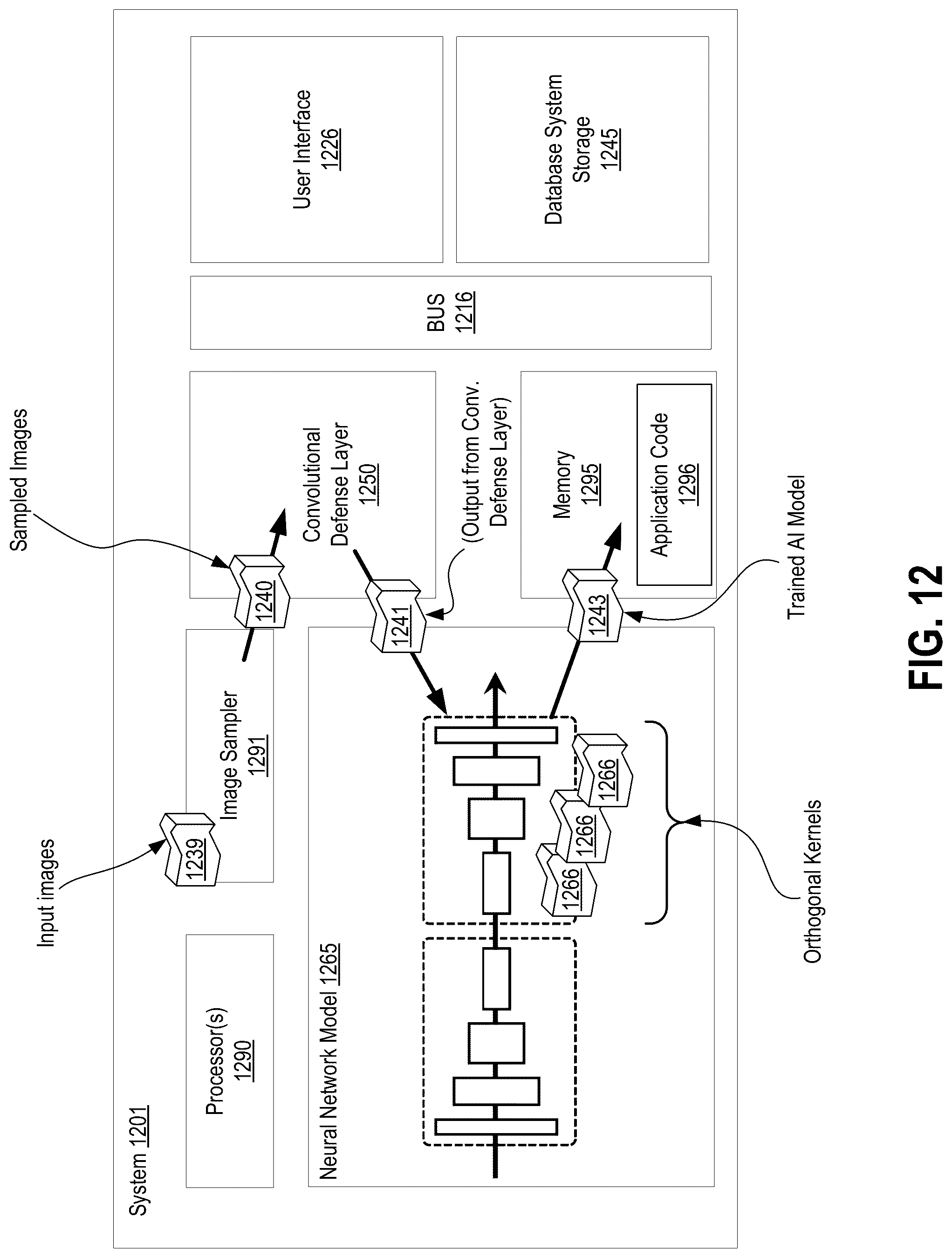 Patent US12306934 Figure 16 – Systems, methods, and apparatuses for integrating a defense mechanism into deep-learning-based systems to defend against adversarial attacks