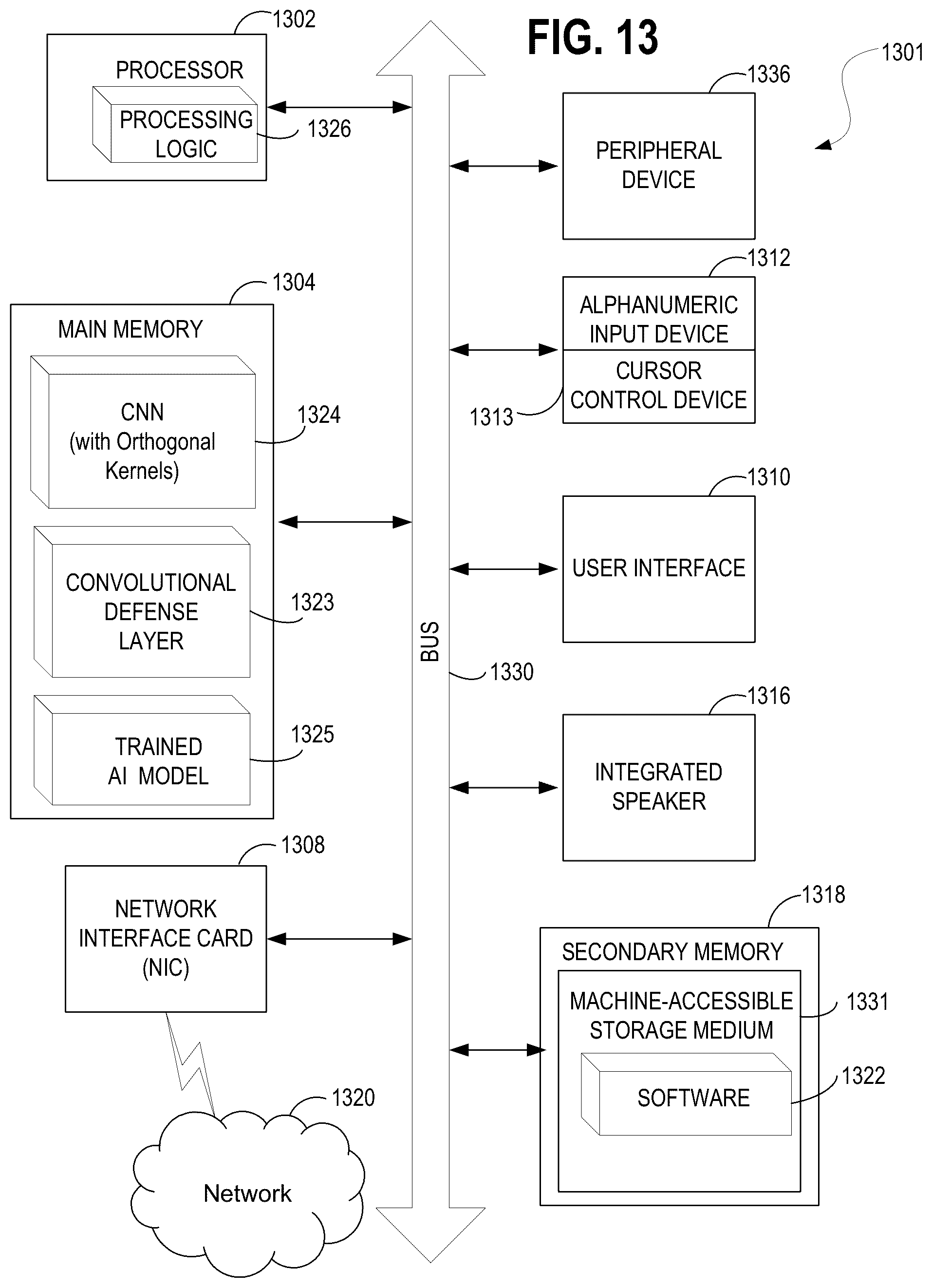 Patent US12306934 Figure 17 – Systems, methods, and apparatuses for integrating a defense mechanism into deep-learning-based systems to defend against adversarial attacks
