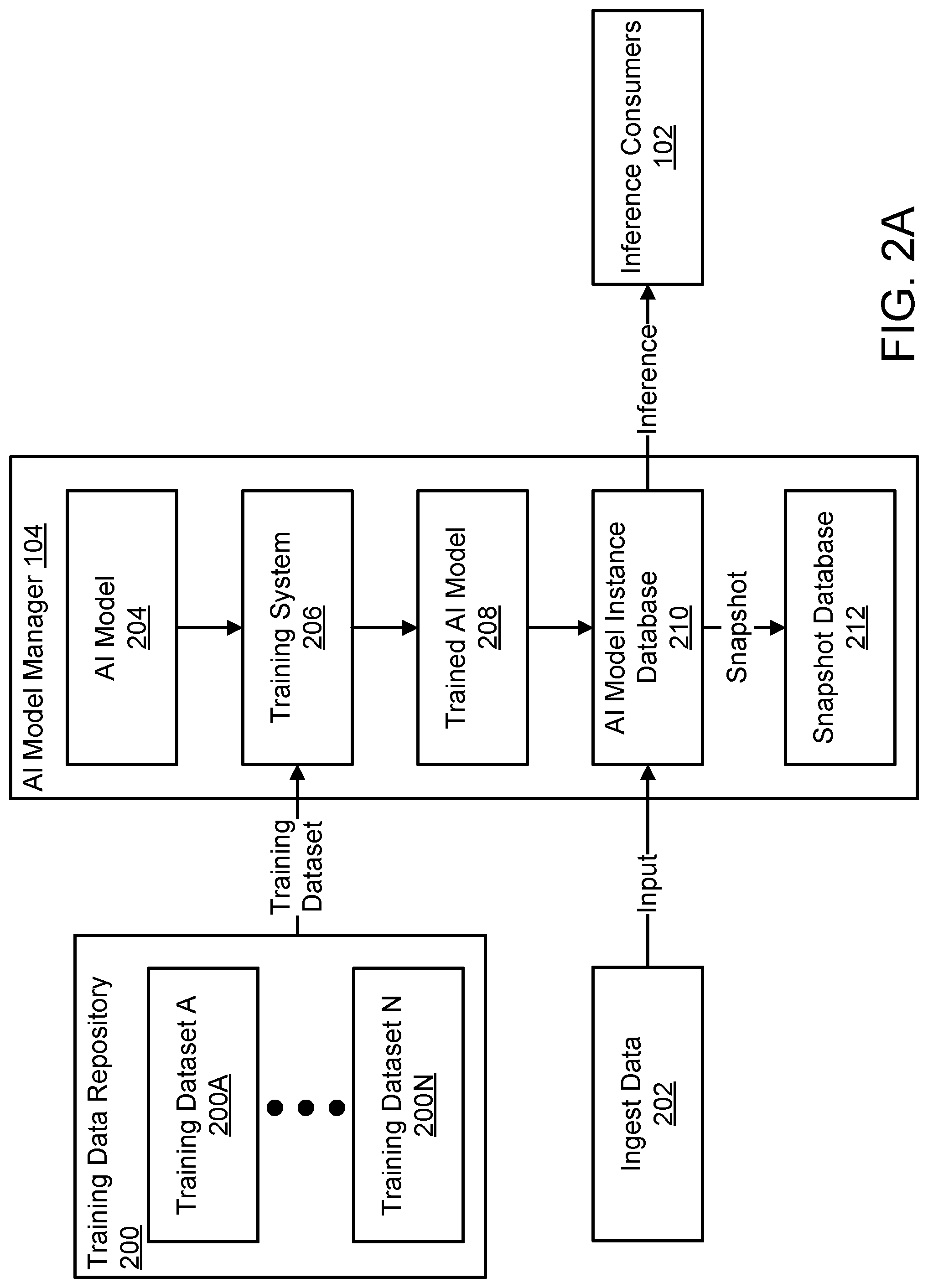Patent US12306935 Figure 2 – System and method for detecting malicious attacks targeting artificial intelligence models
