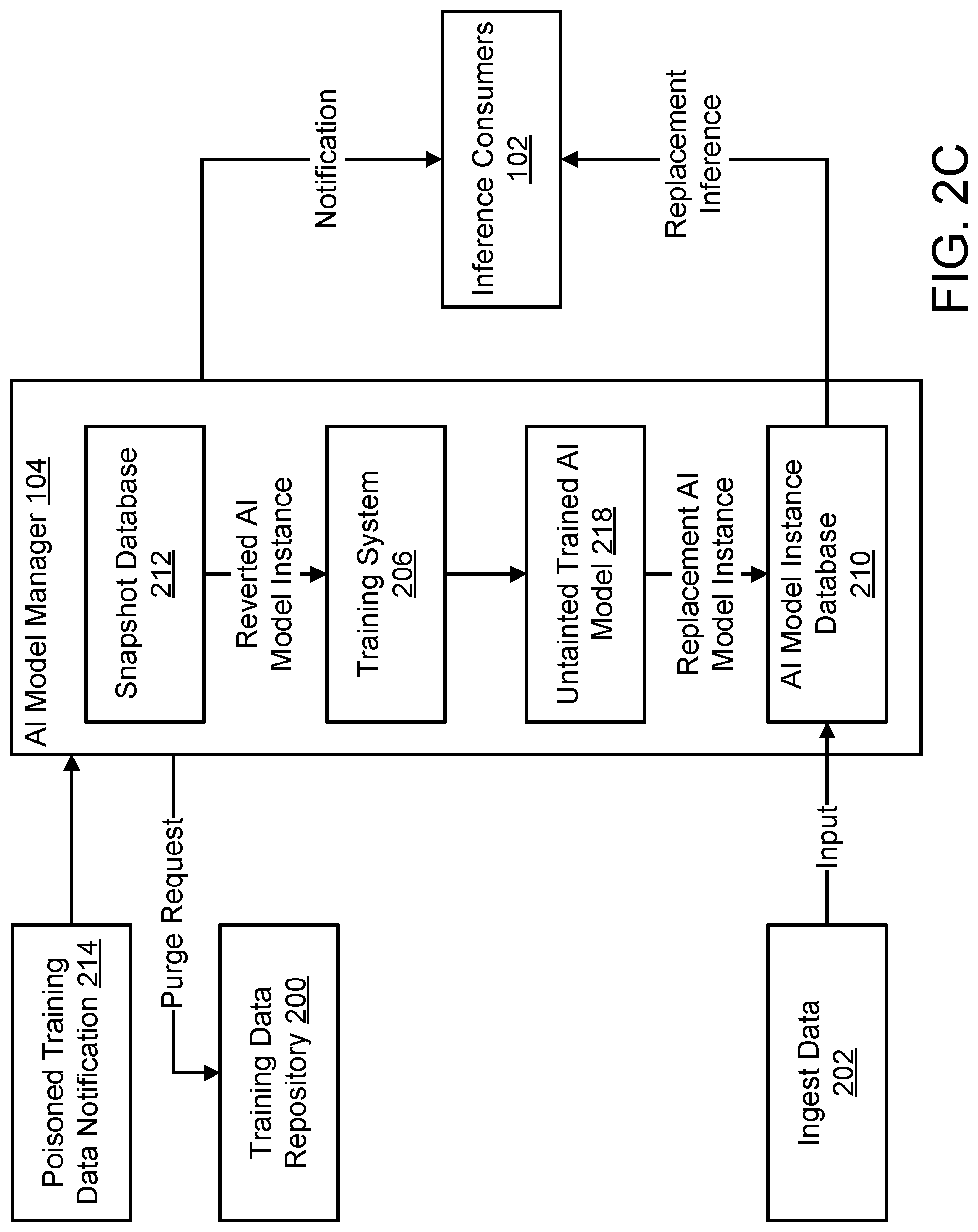 Patent US12306935 Figure 4 – System and method for detecting malicious attacks targeting artificial intelligence models
