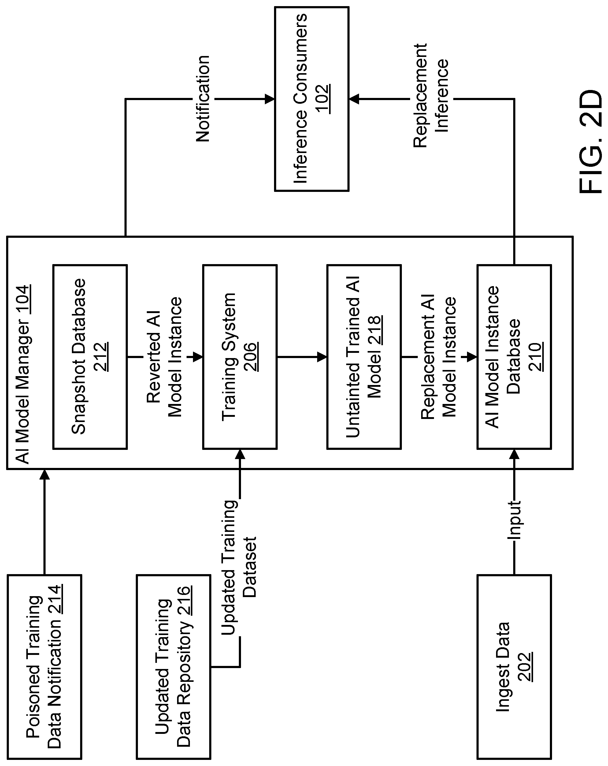 Patent US12306935 Figure 5 – System and method for detecting malicious attacks targeting artificial intelligence models