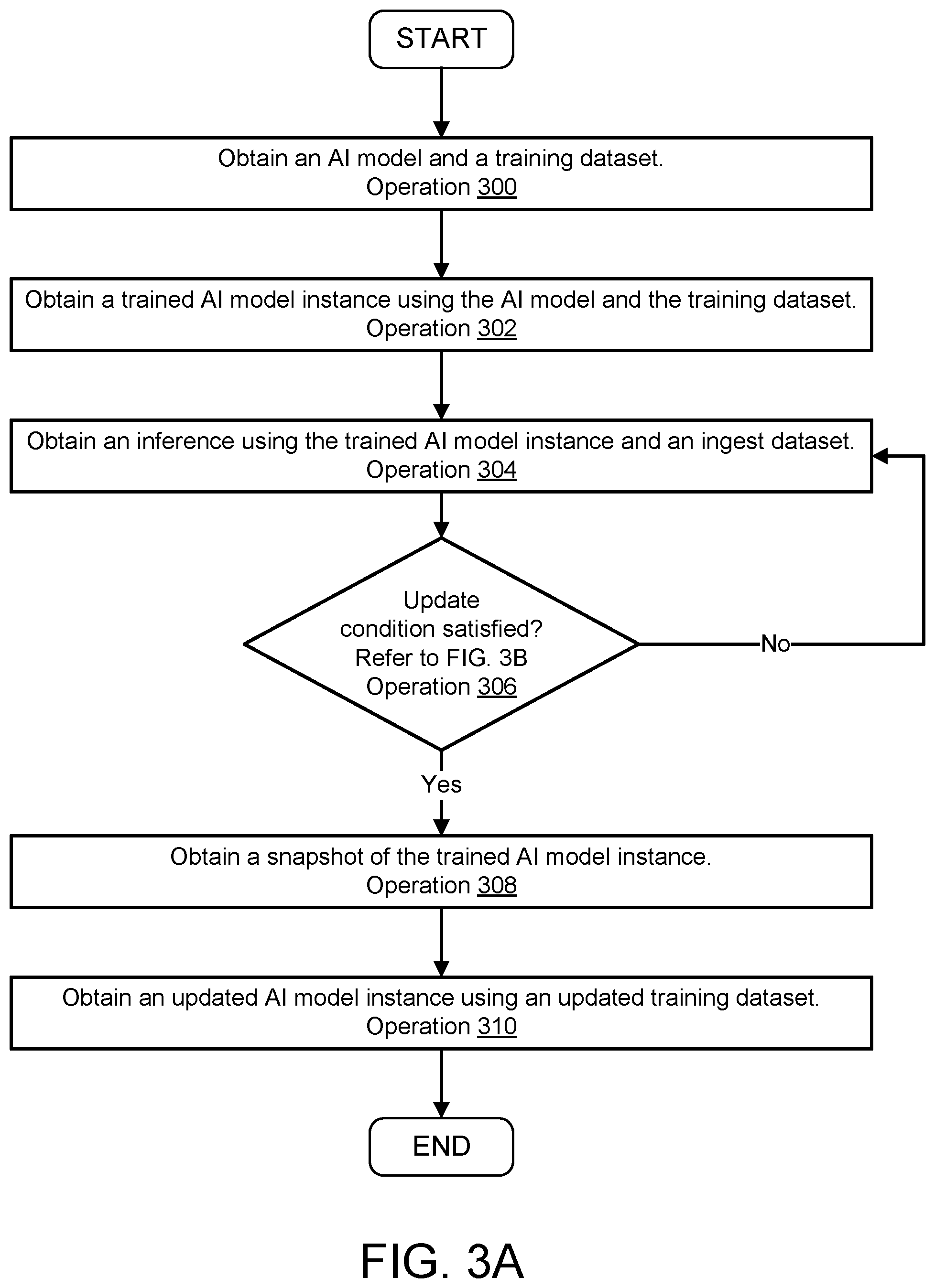 Patent US12306935 Figure 6 – System and method for detecting malicious attacks targeting artificial intelligence models