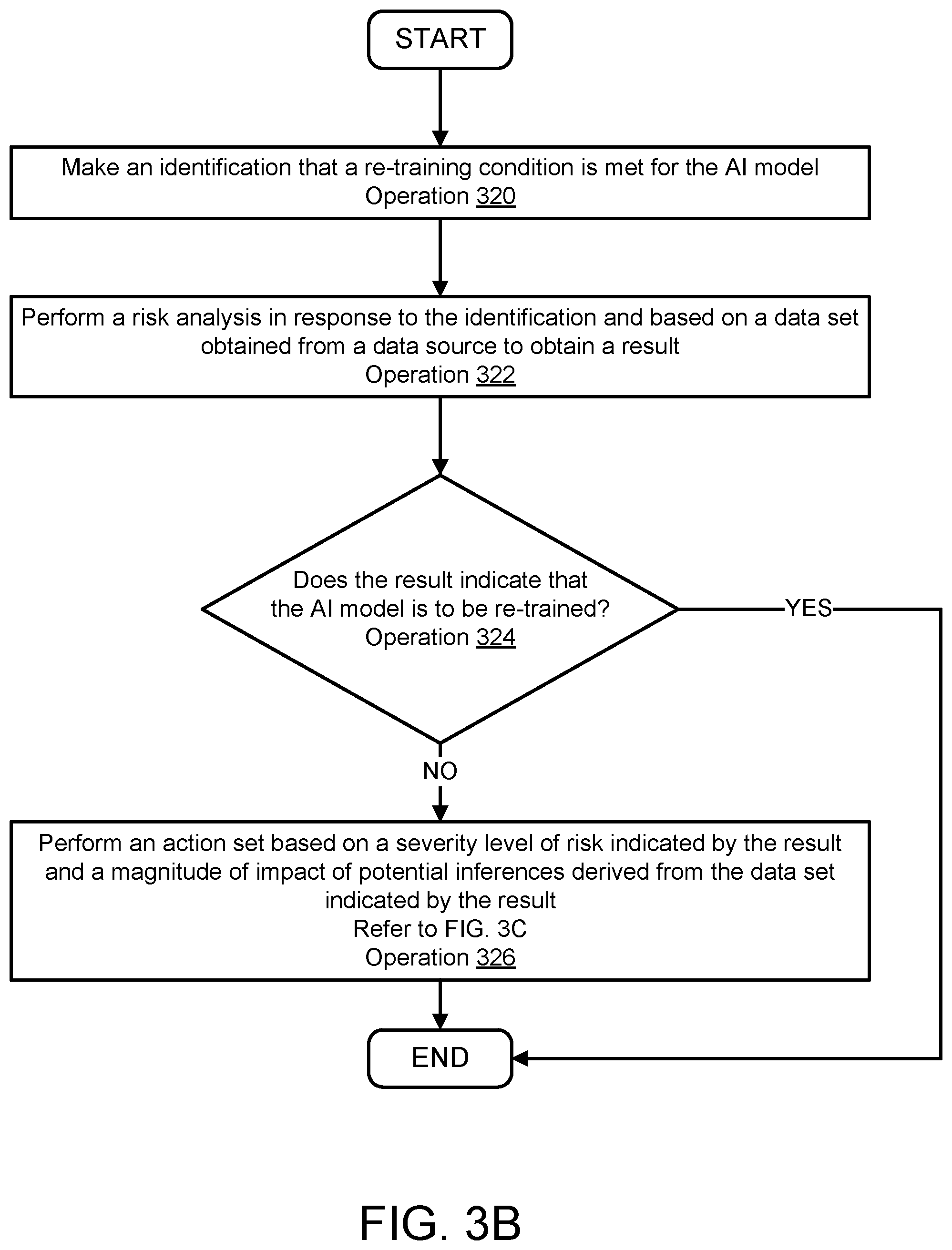 Patent US12306935 Figure 7 – System and method for detecting malicious attacks targeting artificial intelligence models