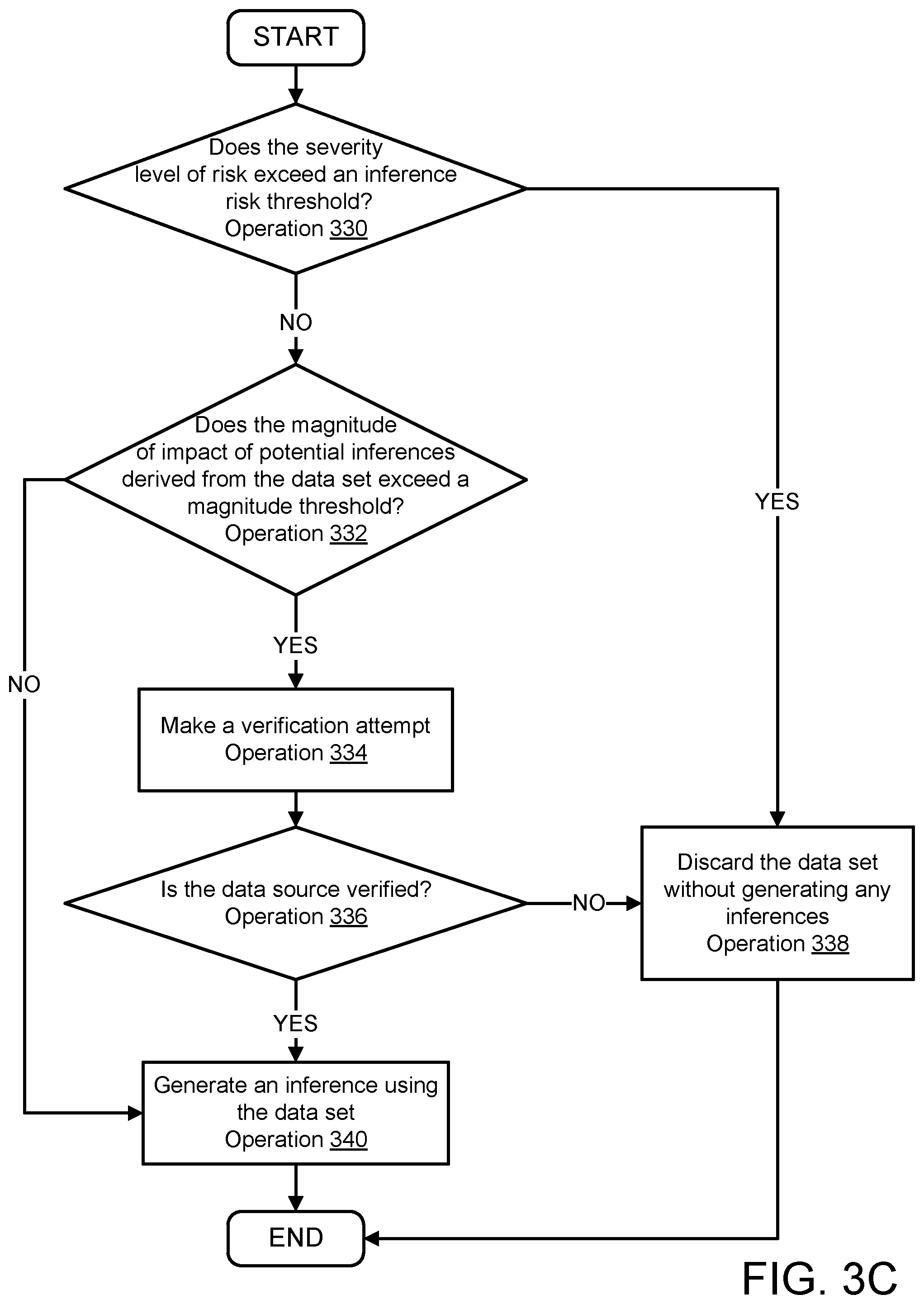 Patent US12306935 Figure 8 – System and method for detecting malicious attacks targeting artificial intelligence models