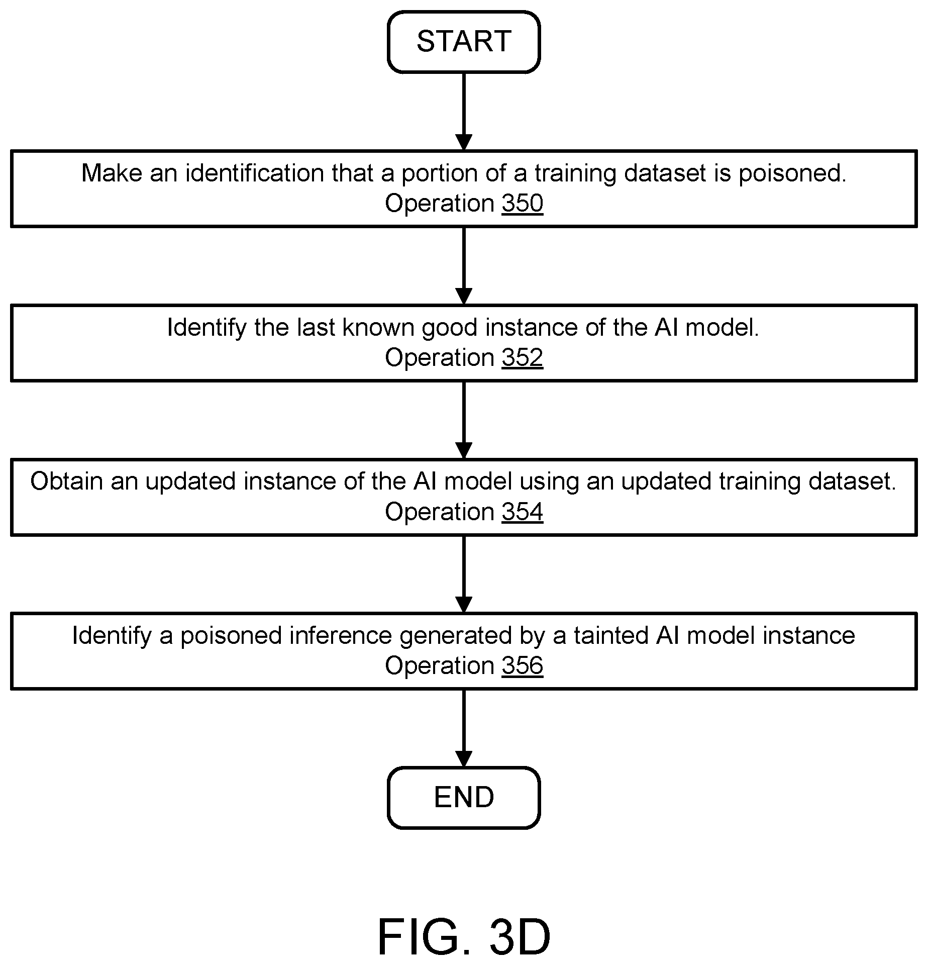 Patent US12306935 Figure 9 – System and method for detecting malicious attacks targeting artificial intelligence models