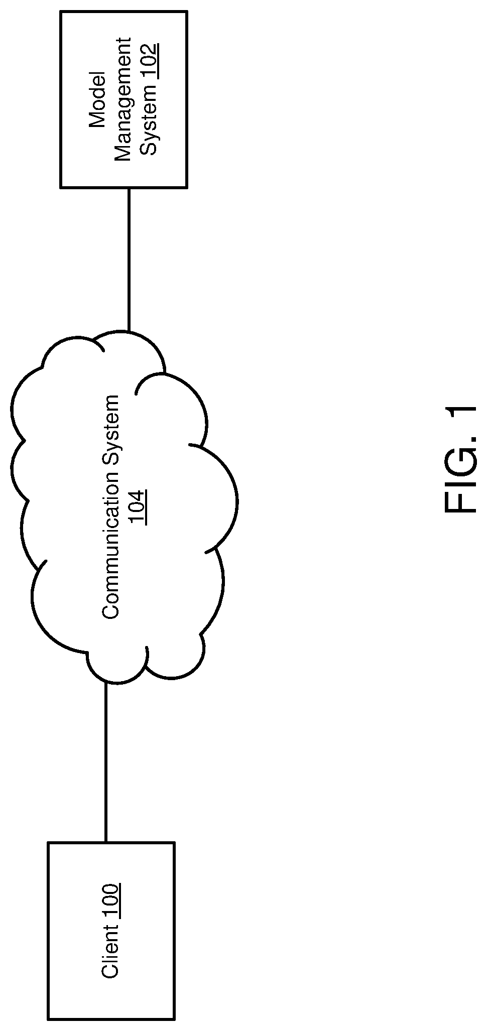 Patent US12306936 Figure 1 – System and method for management of inference models based on training data impact on model reversion