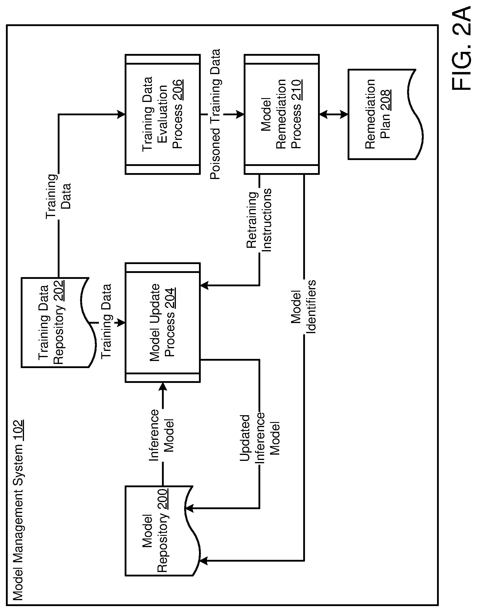 Patent US12306936 Figure 2 – System and method for management of inference models based on training data impact on model reversion