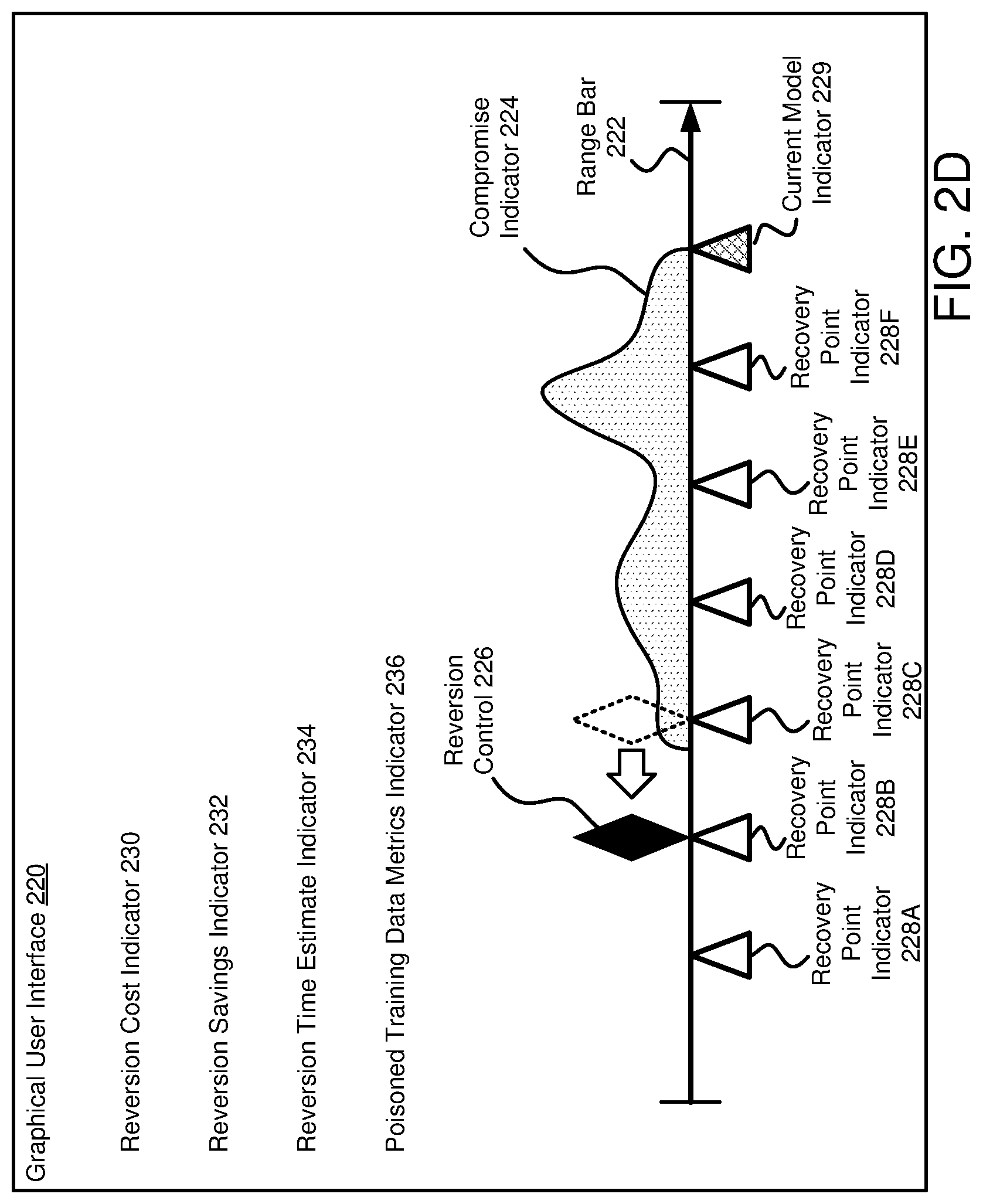 Patent US12306936 Figure 5 – System and method for management of inference models based on training data impact on model reversion