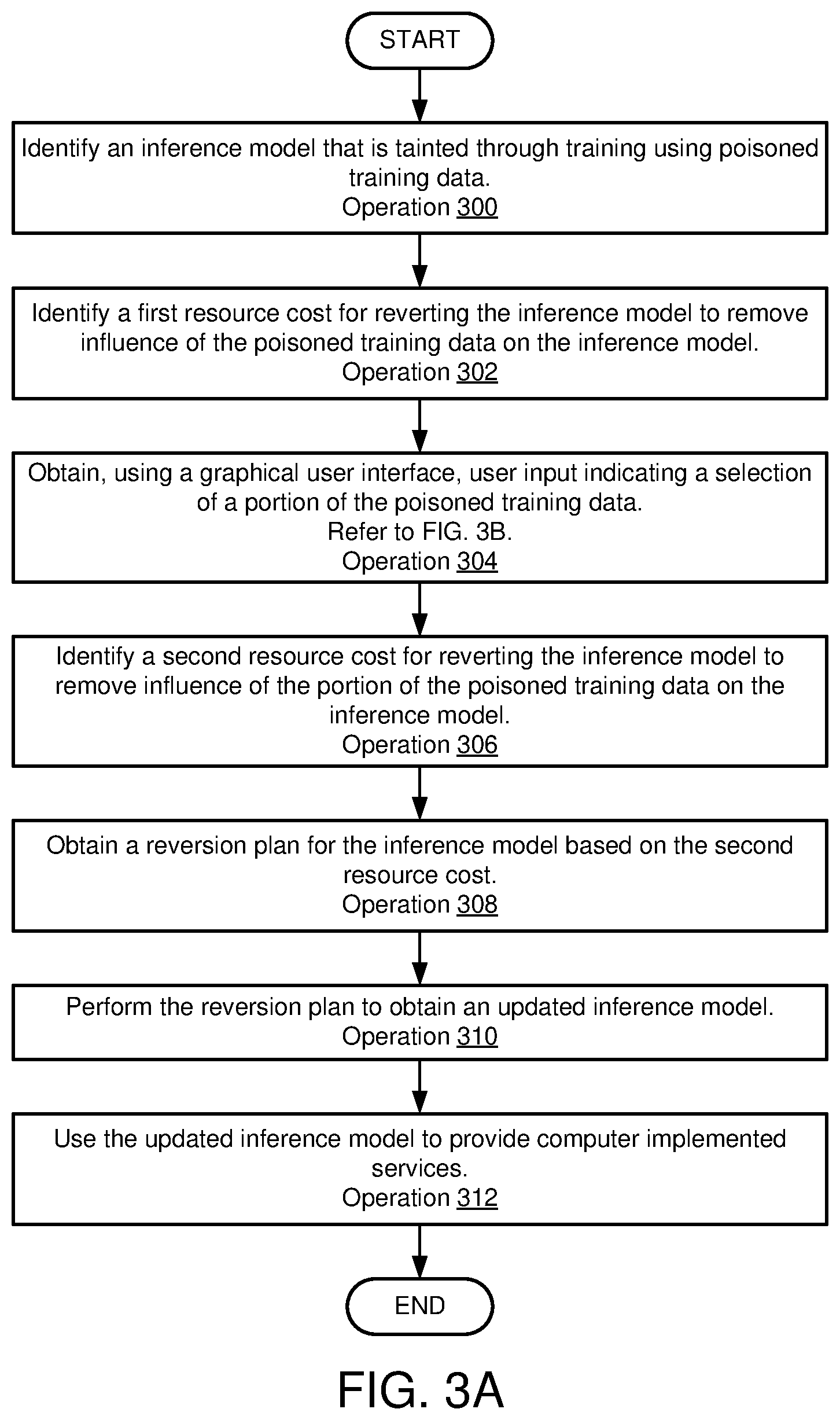 Patent US12306936 Figure 10 – System and method for management of inference models based on training data impact on model reversion