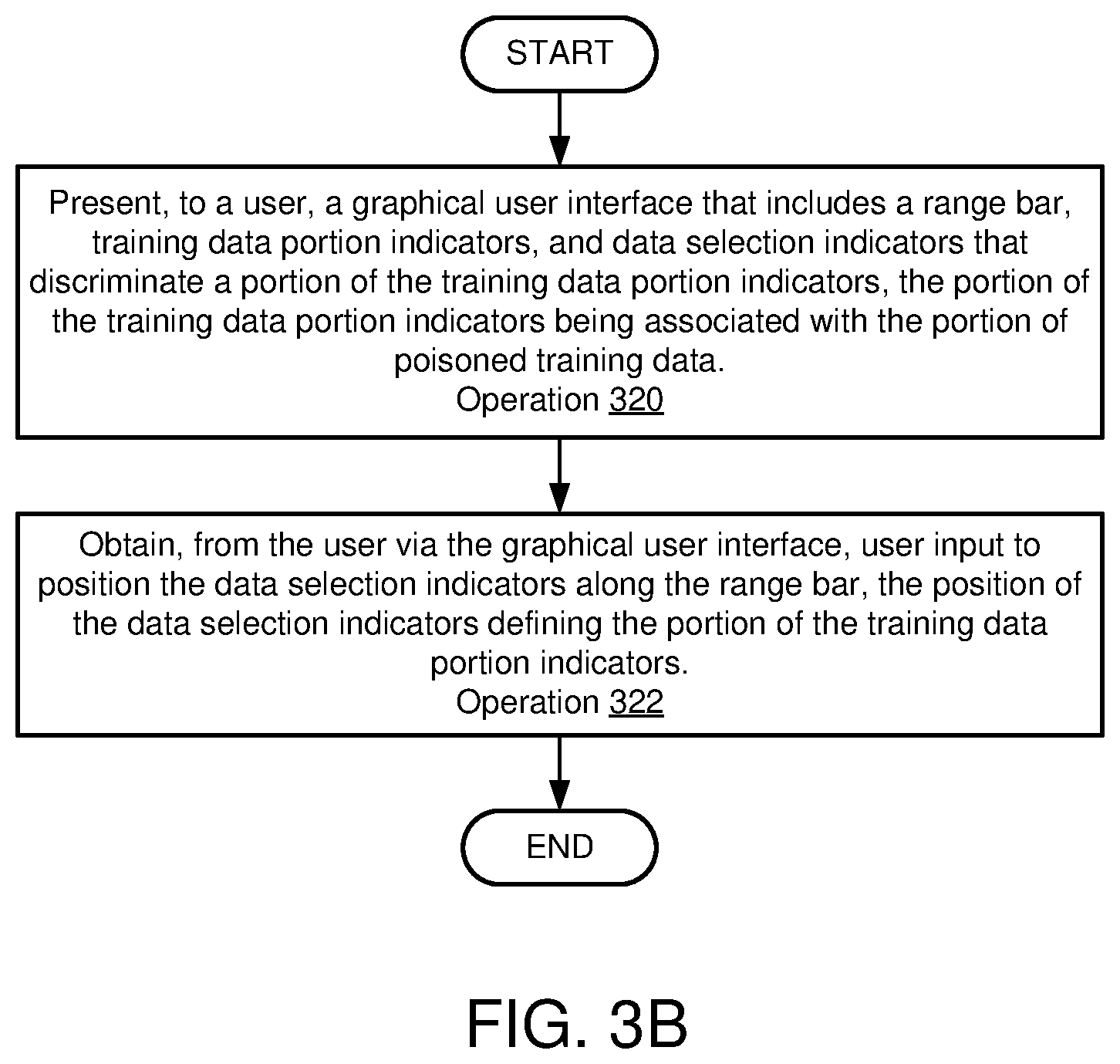 Patent US12306936 Figure 11 – System and method for management of inference models based on training data impact on model reversion