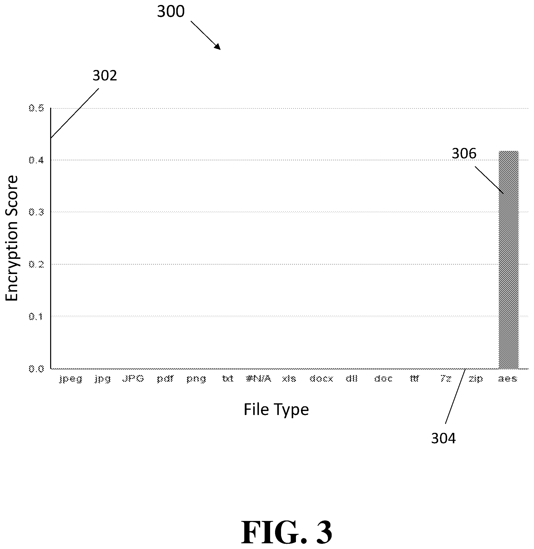 Patent US12306937 Figure 4 – Devices, systems, and methods for ransomware protection and mitigation