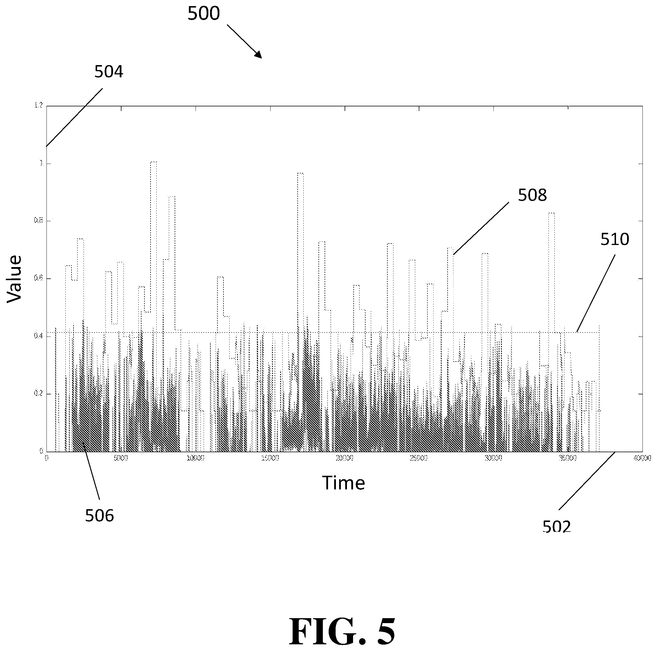 Patent US12306937 Figure 7 – Devices, systems, and methods for ransomware protection and mitigation