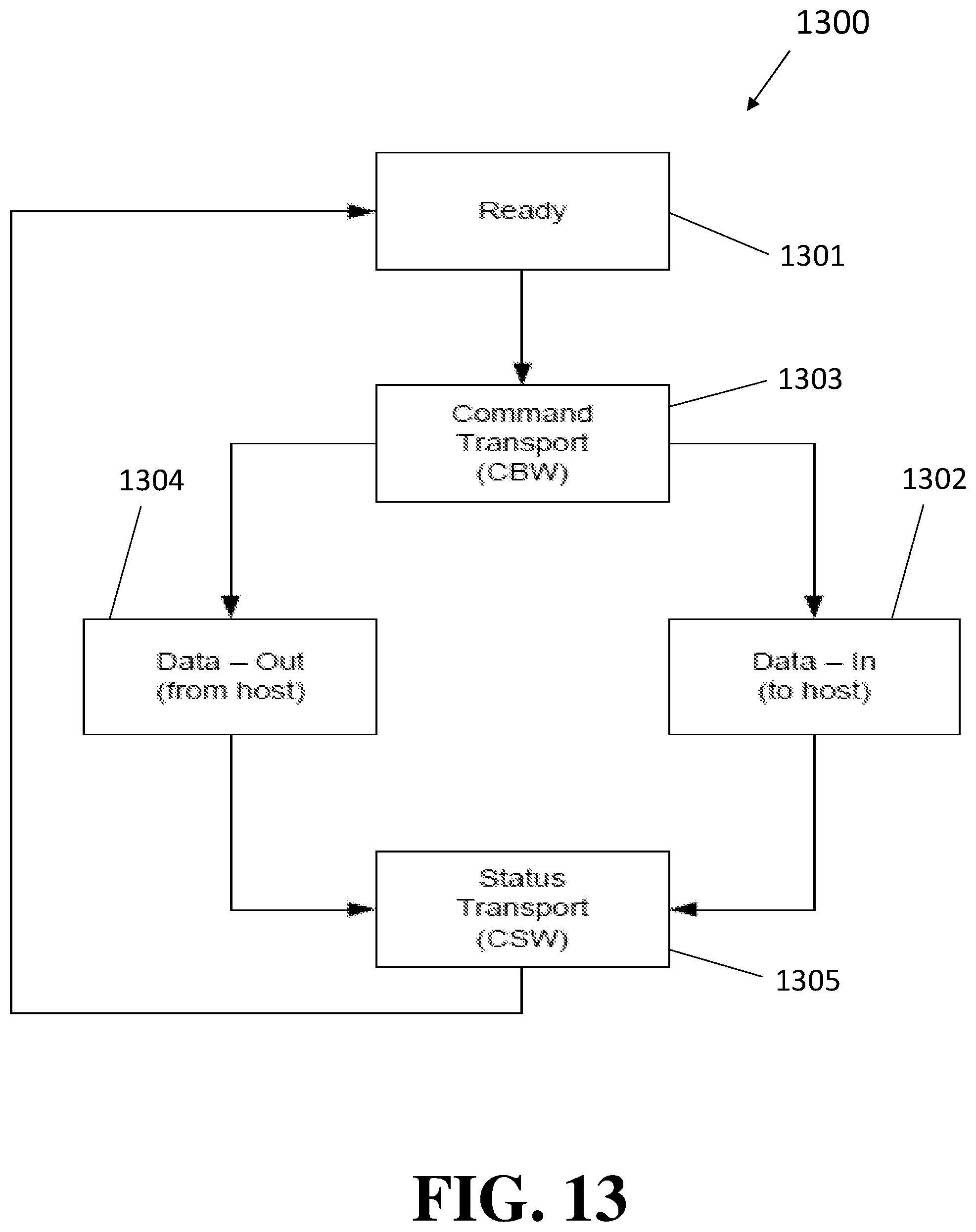 Patent US12306937 Figure 16 – Devices, systems, and methods for ransomware protection and mitigation