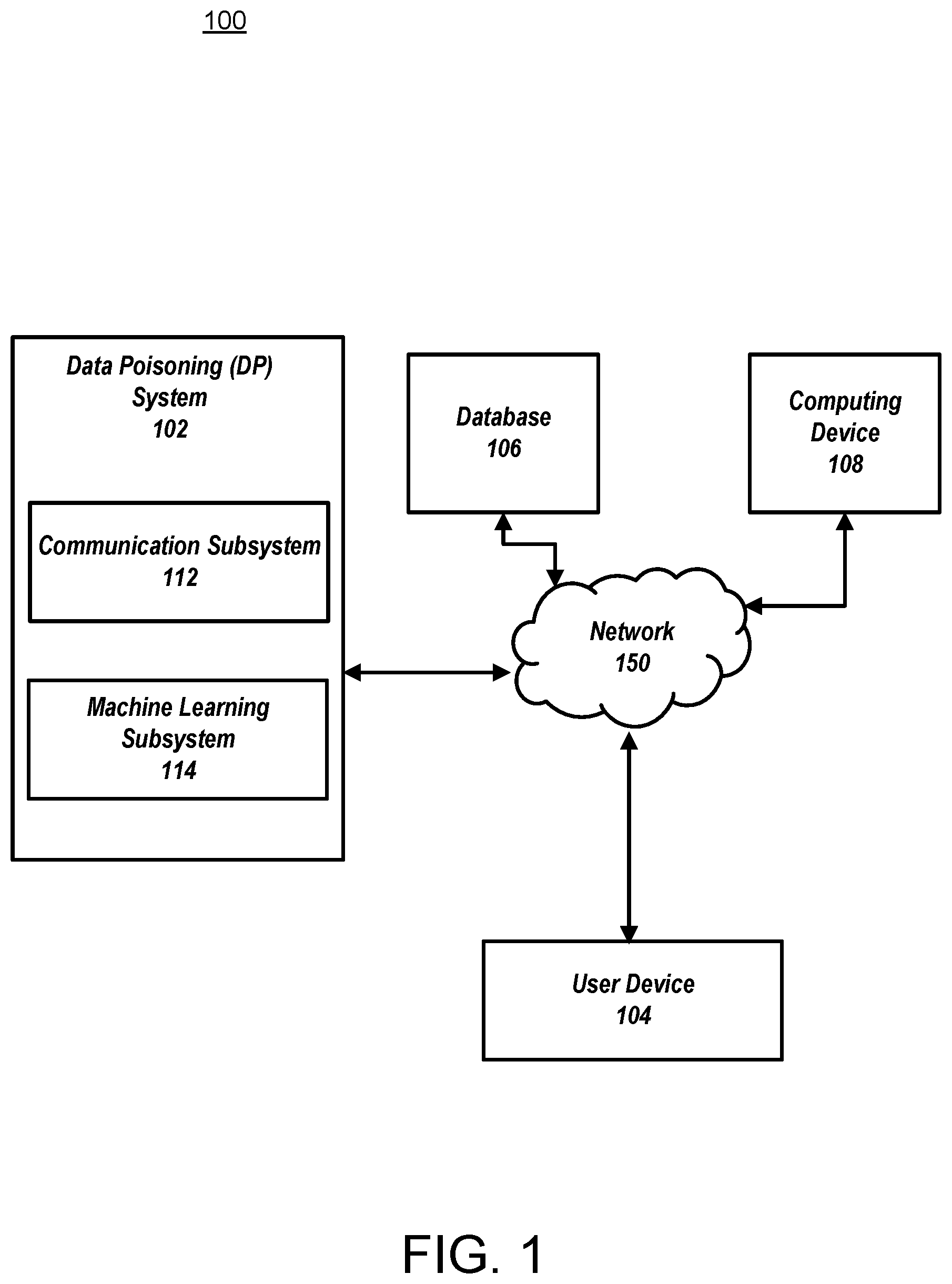 Patent US12306938 Figure 1 – Spurious-data-based detection related to malicious activity