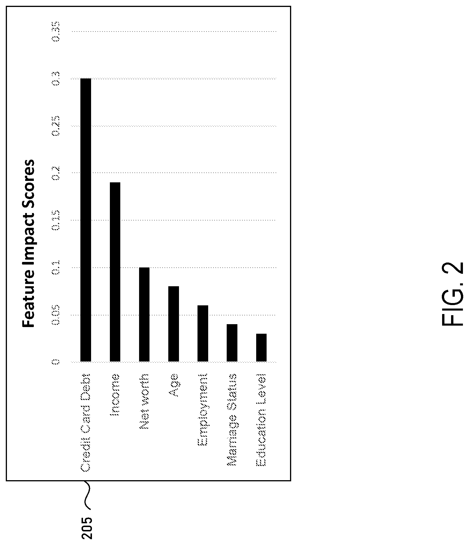 Patent US12306938 Figure 2 – Spurious-data-based detection related to malicious activity