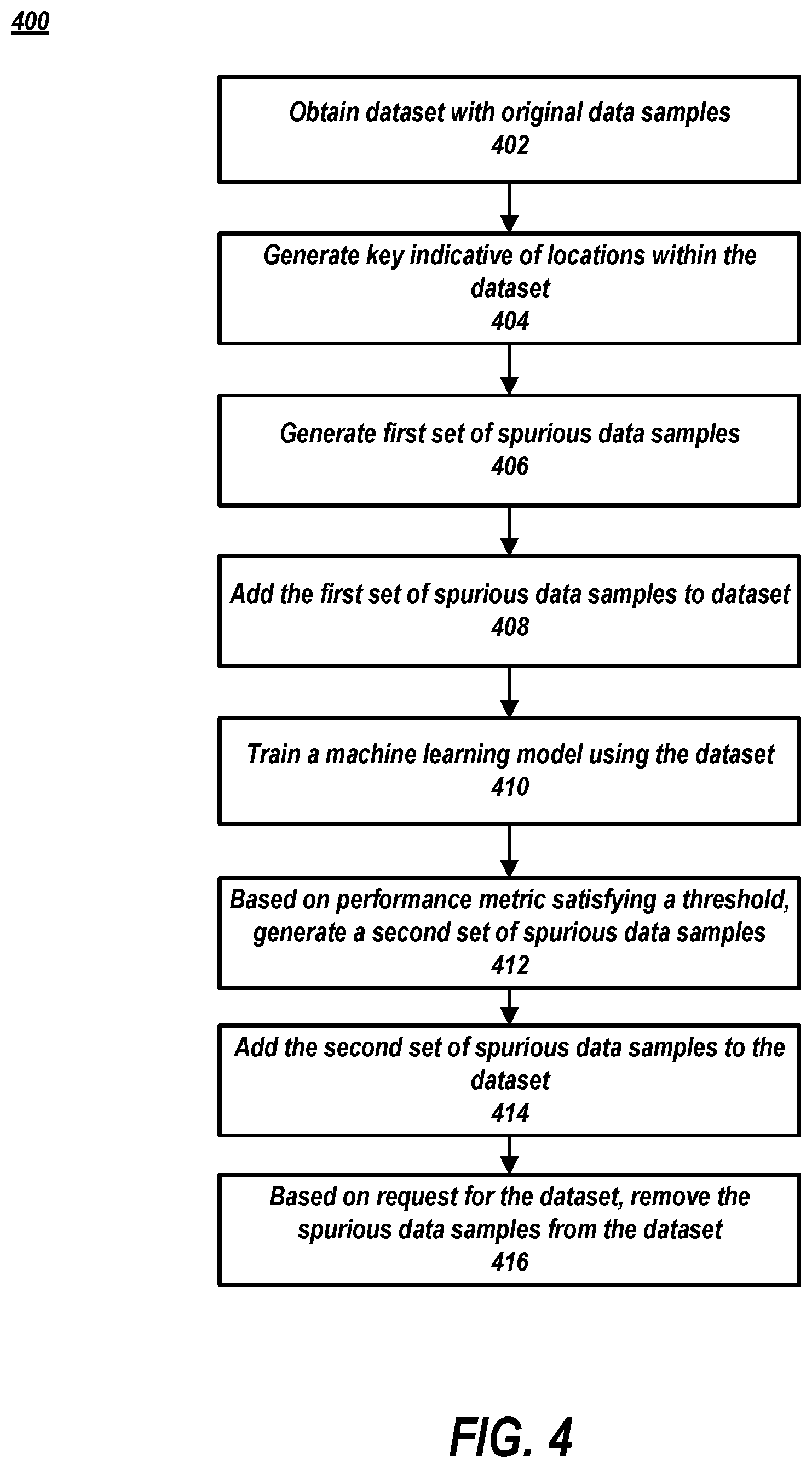 Patent US12306938 Figure 4 – Spurious-data-based detection related to malicious activity
