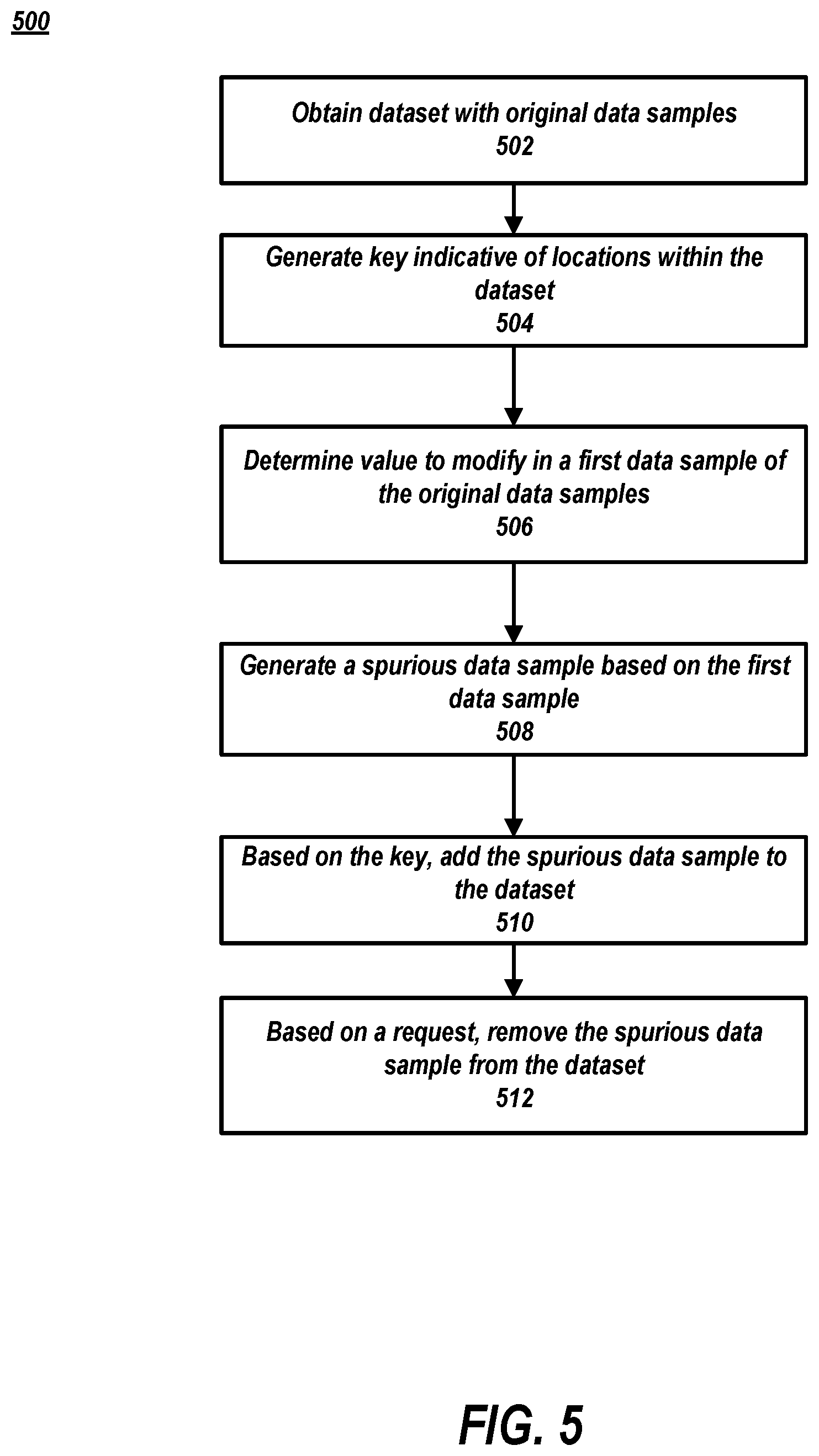 Patent US12306938 Figure 5 – Spurious-data-based detection related to malicious activity