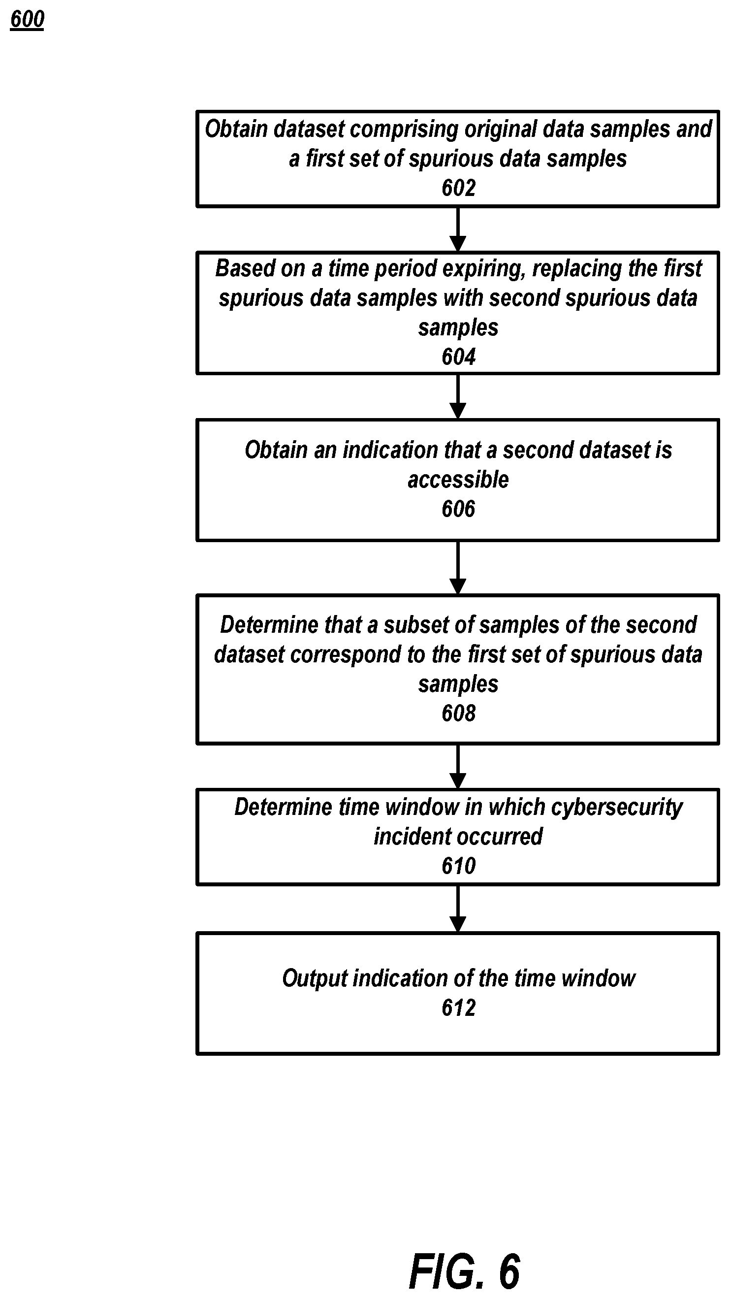Patent US12306938 Figure 6 – Spurious-data-based detection related to malicious activity