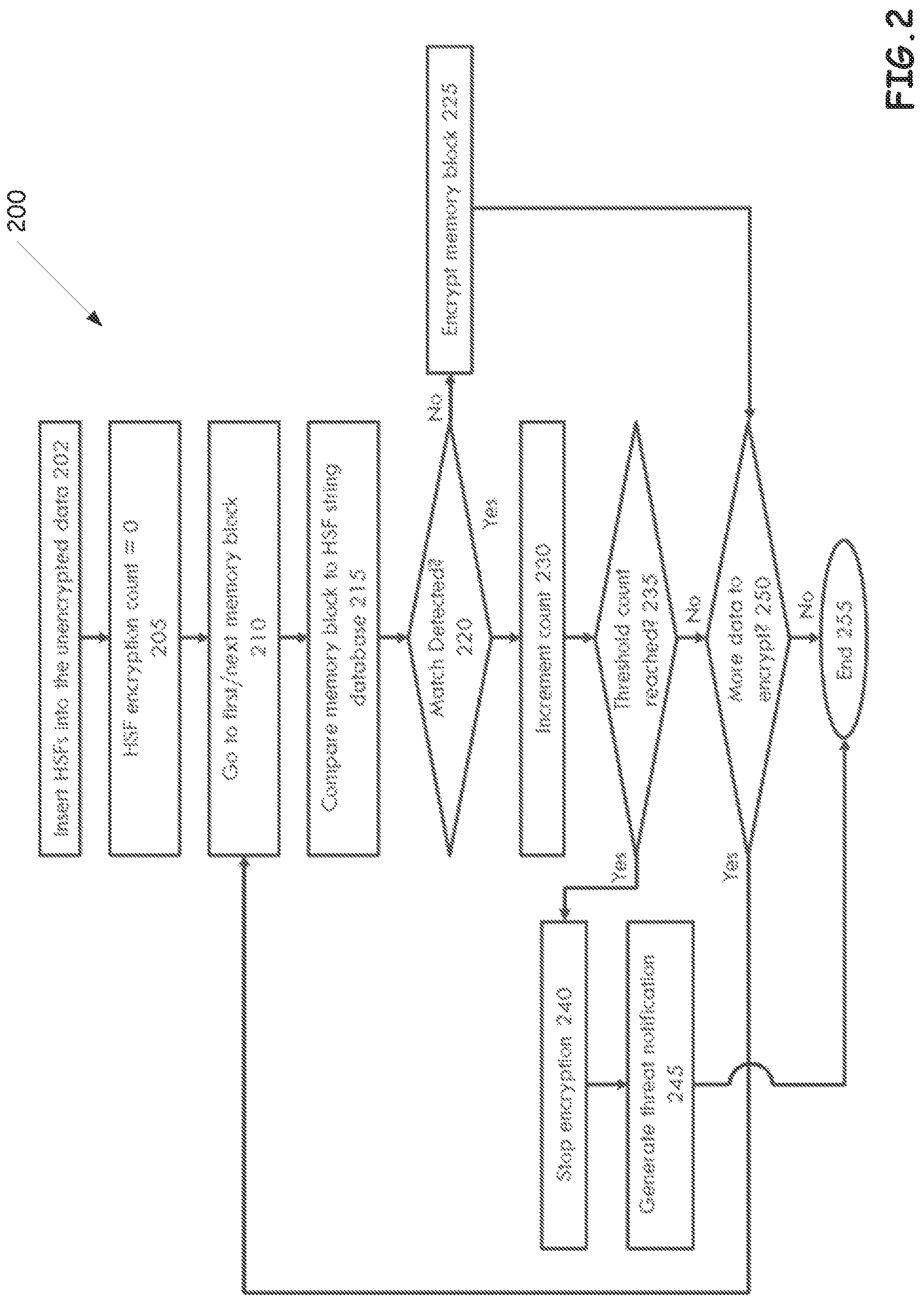 Patent US12306939 Figure 2 – Hidden security flags for ransomware attack protection
