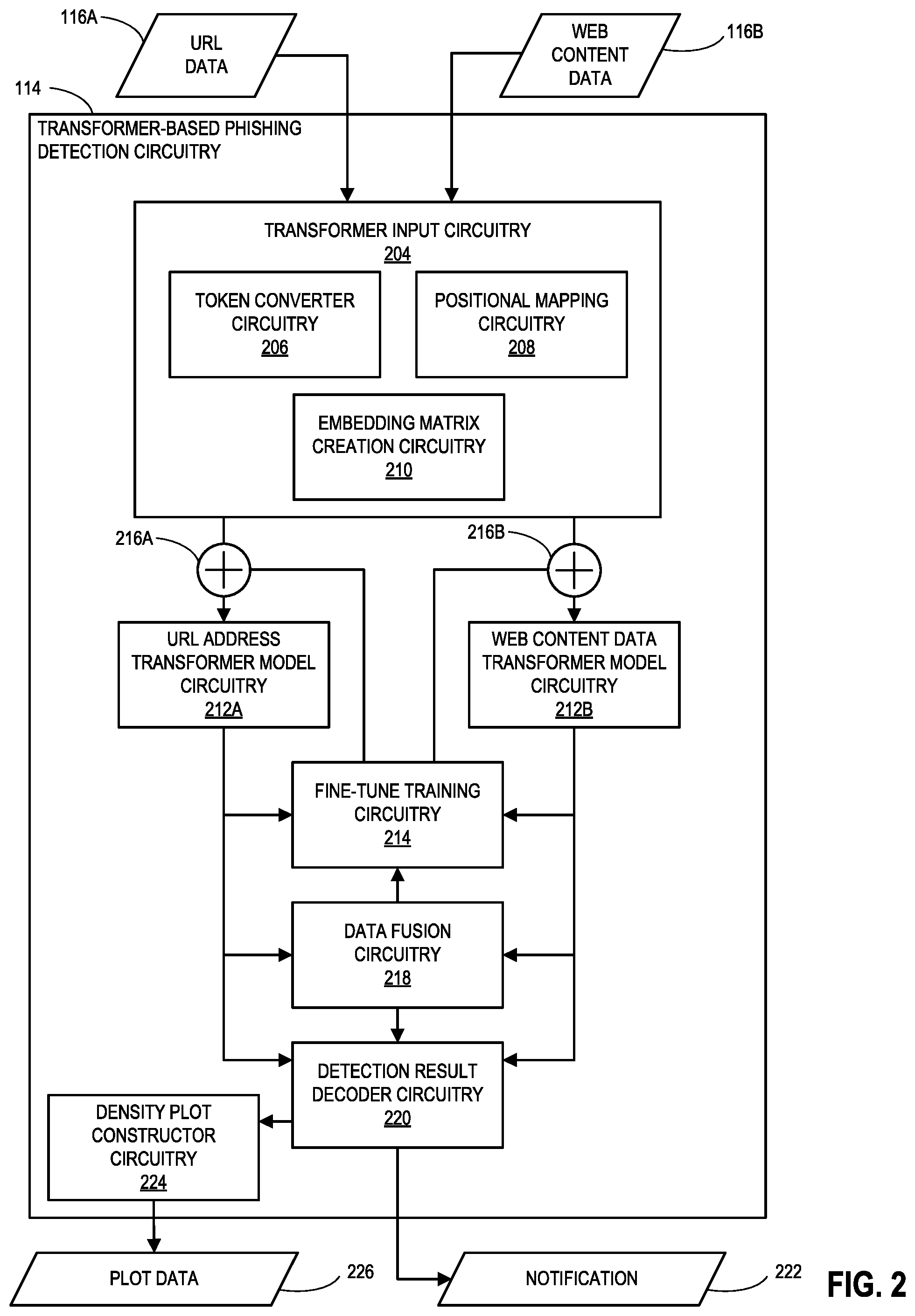 Patent US12306940 Figure 2 – Methods and apparatus to implement trusted transfer learning on transformer-based phishing detection