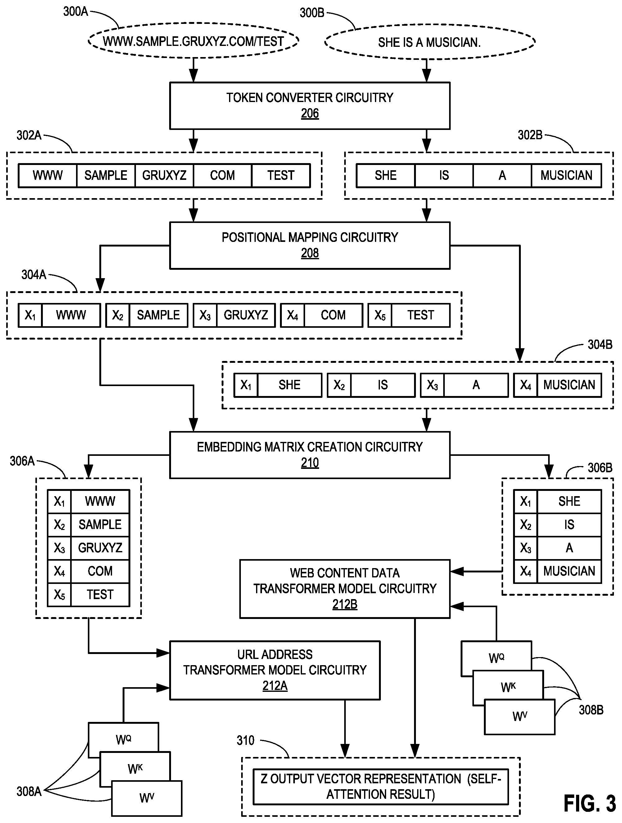 Patent US12306940 Figure 3 – Methods and apparatus to implement trusted transfer learning on transformer-based phishing detection