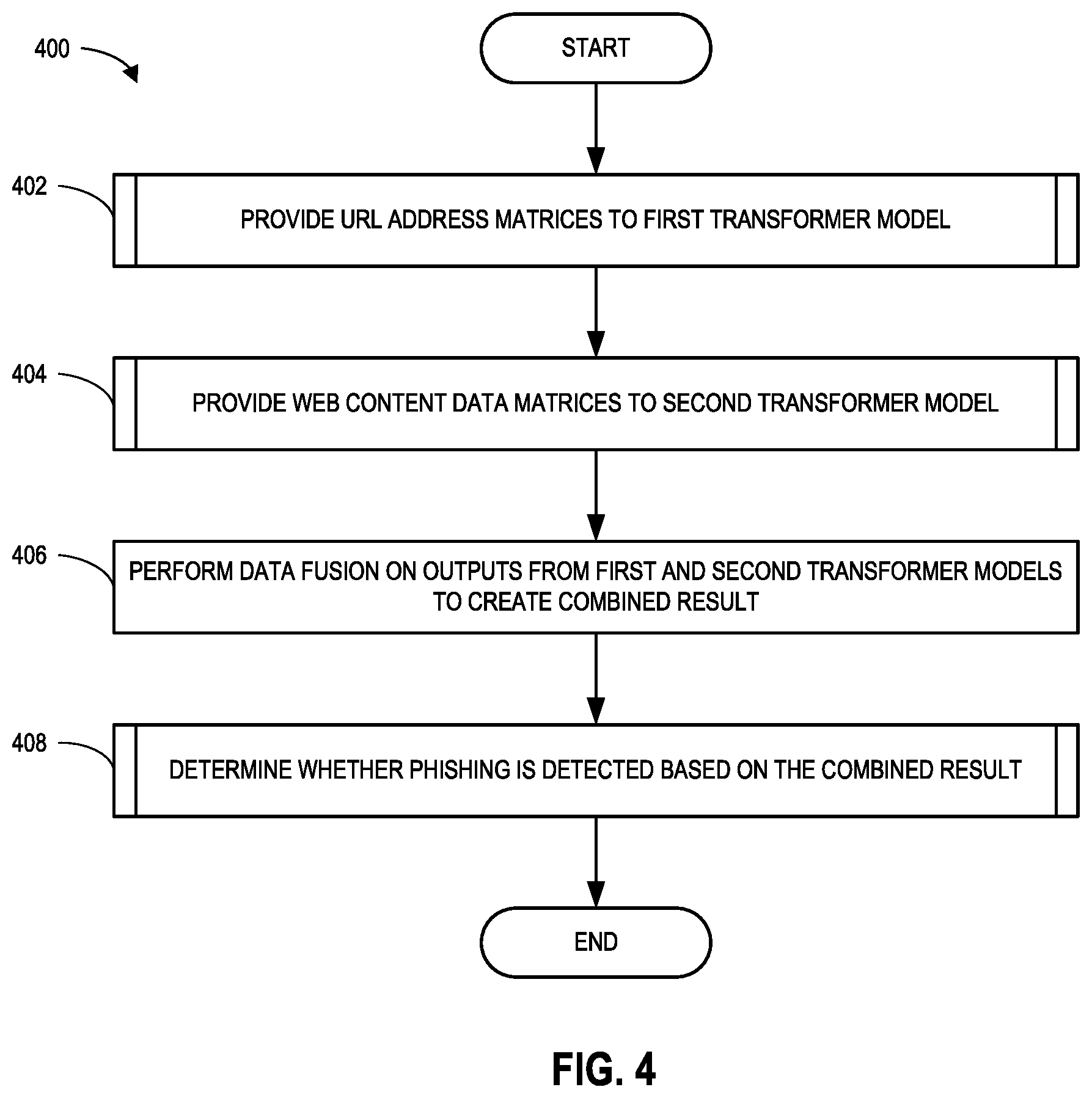 Patent US12306940 Figure 4 – Methods and apparatus to implement trusted transfer learning on transformer-based phishing detection
