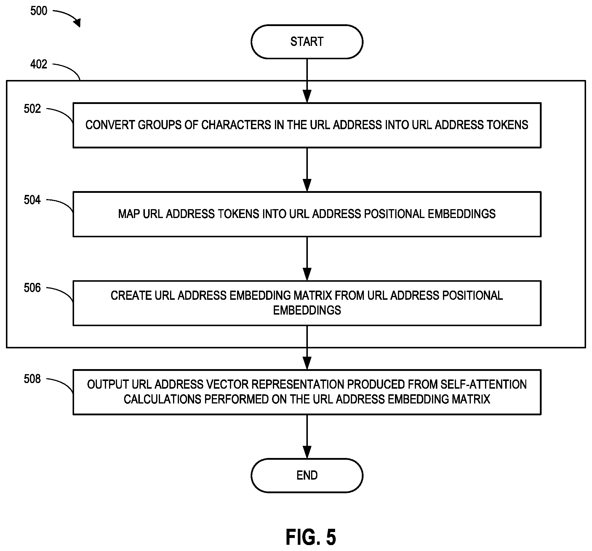 Patent US12306940 Figure 5 – Methods and apparatus to implement trusted transfer learning on transformer-based phishing detection