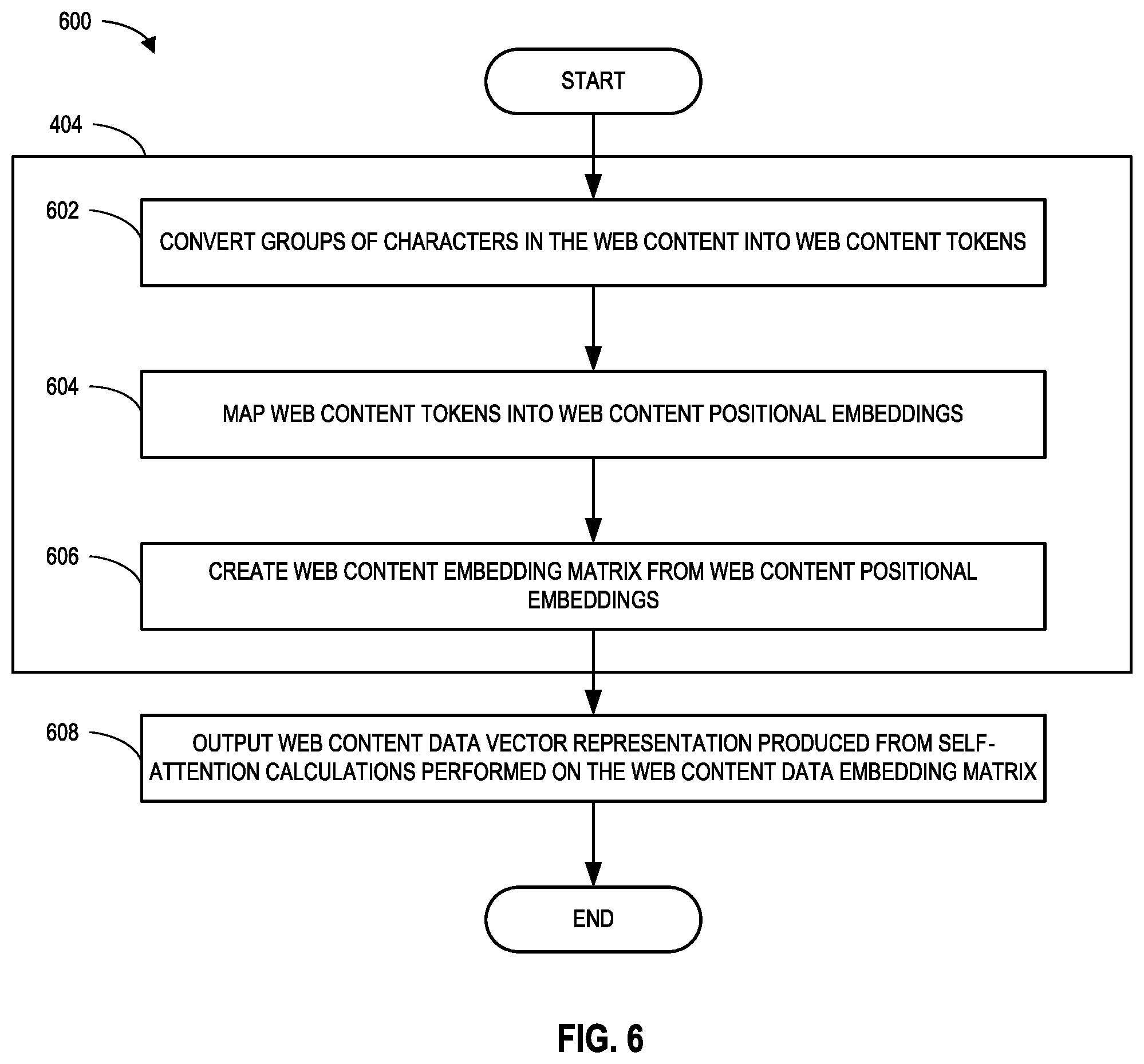 Patent US12306940 Figure 6 – Methods and apparatus to implement trusted transfer learning on transformer-based phishing detection