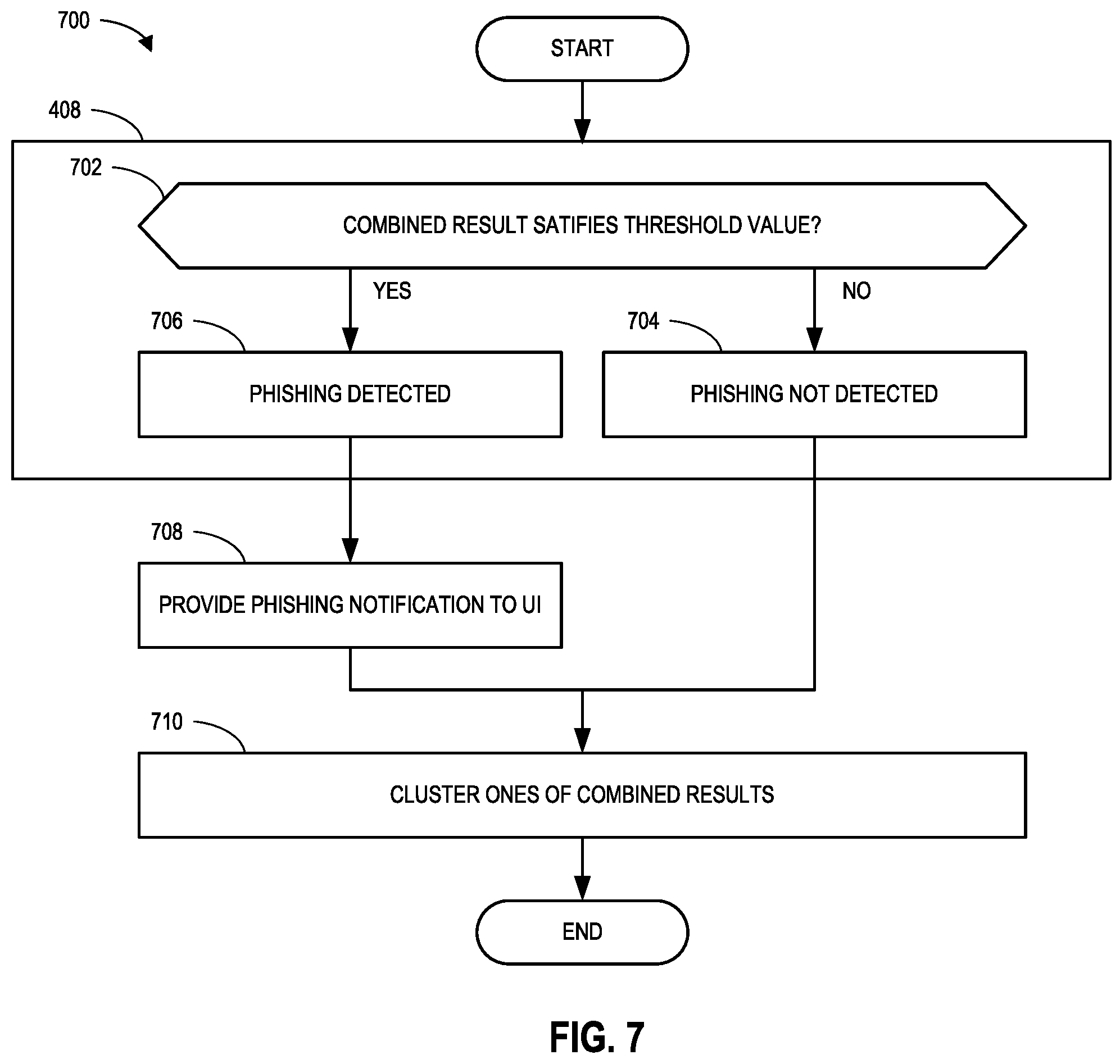 Patent US12306940 Figure 7 – Methods and apparatus to implement trusted transfer learning on transformer-based phishing detection